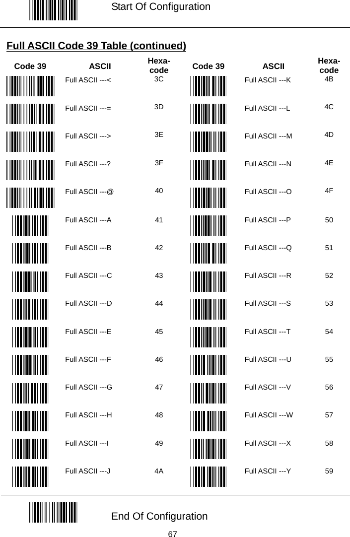   Start Of Configuration  Full ASCII Code 39 Table (continued) Code 39  ASCII  Hexa-code Code 39  ASCII  Hexa- code  Full ASCII ---&lt;  3C  Full ASCII ---K  4B  Full ASCII ---=  3D  Full ASCII ---L  4C  Full ASCII ---&gt;  3E  Full ASCII ---M  4D  Full ASCII ---?  3F  Full ASCII ---N  4E  Full ASCII ---@  40  Full ASCII ---O  4F  Full ASCII ---A  41  Full ASCII ---P  50  Full ASCII ---B  42  Full ASCII ---Q  51  Full ASCII ---C  43  Full ASCII ---R  52  Full ASCII ---D  44  Full ASCII ---S  53  Full ASCII ---E  45  Full ASCII ---T  54  Full ASCII ---F  46  Full ASCII ---U  55  Full ASCII ---G  47  Full ASCII ---V  56  Full ASCII ---H  48  Full ASCII ---W  57  Full ASCII ---I  49  Full ASCII ---X  58  Full ASCII ---J  4A  Full ASCII ---Y  59  End Of Configuration  67