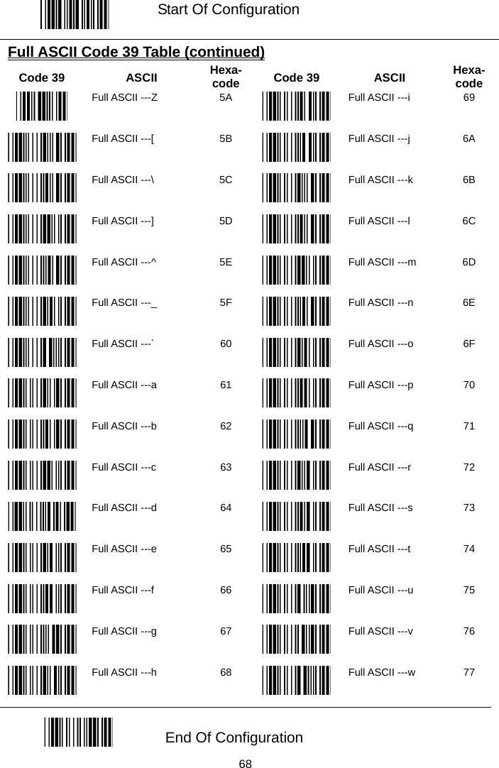   Start Of Configuration Full ASCII Code 39 Table (continued) Code 39  ASCII  Hexa-code Code 39  ASCII  Hexa- code  Full ASCII ---Z  5A  Full ASCII ---i  69  Full ASCII ---[  5B  Full ASCII ---j  6A  Full ASCII ---\  5C  Full ASCII ---k  6B  Full ASCII ---]  5D  Full ASCII ---l  6C  Full ASCII ---^  5E  Full ASCII ---m  6D  Full ASCII ---_  5F  Full ASCII ---n  6E  Full ASCII ---`  60  Full ASCII ---o  6F  Full ASCII ---a  61  Full ASCII ---p  70  Full ASCII ---b  62  Full ASCII ---q  71  Full ASCII ---c  63  Full ASCII ---r  72  Full ASCII ---d  64  Full ASCII ---s  73  Full ASCII ---e  65  Full ASCII ---t  74  Full ASCII ---f  66  Full ASCII ---u  75  Full ASCII ---g  67  Full ASCII ---v  76  Full ASCII ---h  68  Full ASCII ---w  77  End Of Configuration  68