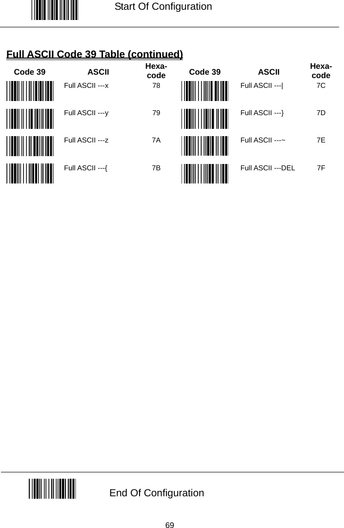   Start Of Configuration  Full ASCII Code 39 Table (continued) Code 39  ASCII  Hexa-code Code 39  ASCII  Hexa- code Full ASCII ---x  78  Full ASCII ---|  7C  Full ASCII ---y  79  Full ASCII ---}  7D  Full ASCII ---z  7A  Full ASCII ---~  7E  Full ASCII ---{  7B  Full ASCII ---DEL 7F                          End Of Configuration   69