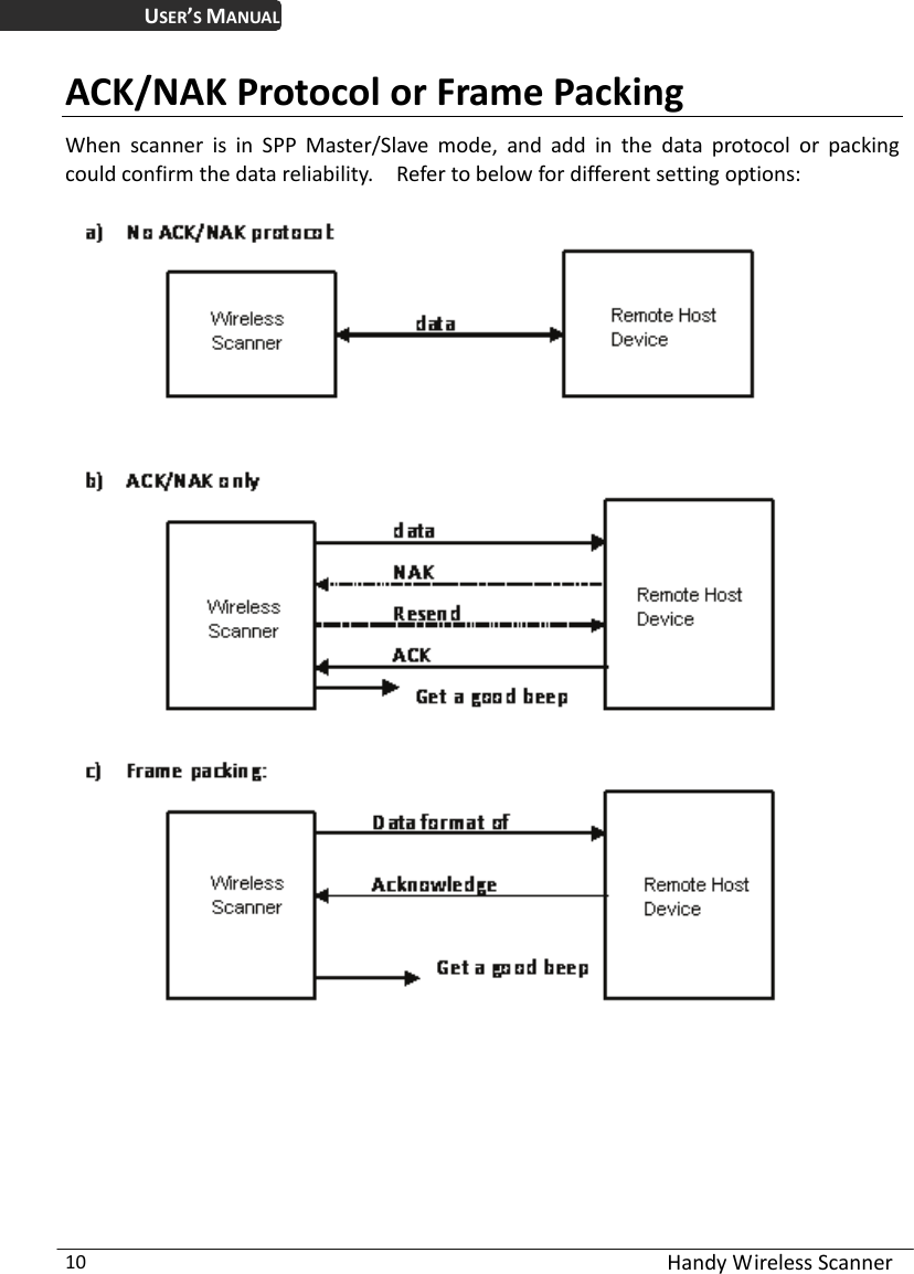 USER’S MANUAL  Handy Wireless Scanner 10 ACK/NAK Protocol or Frame Packing When scanner is in SPP Master/Slave mode, and add in the data protocol or packing could confirm the data reliability.    Refer to below for different setting options:   