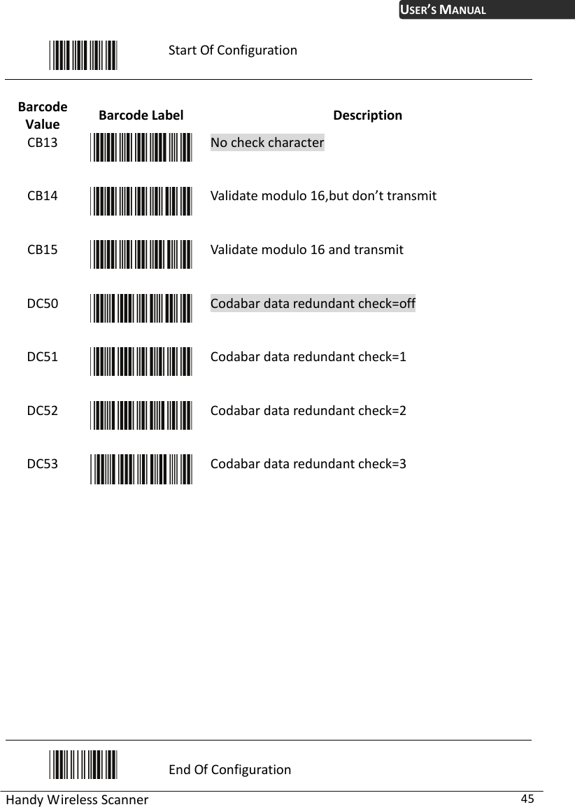 USER’S MANUAL Handy Wireless Scanner  45  Start Of Configuration  Barcode Value  Barcode Label  Description CB13  No check character CB14  Validate modulo 16,but don’t transmit CB15  Validate modulo 16 and transmit DC50  Codabar data redundant check=off DC51  Codabar data redundant check=1 DC52  Codabar data redundant check=2 DC53  Codabar data redundant check=3               End Of Configuration 