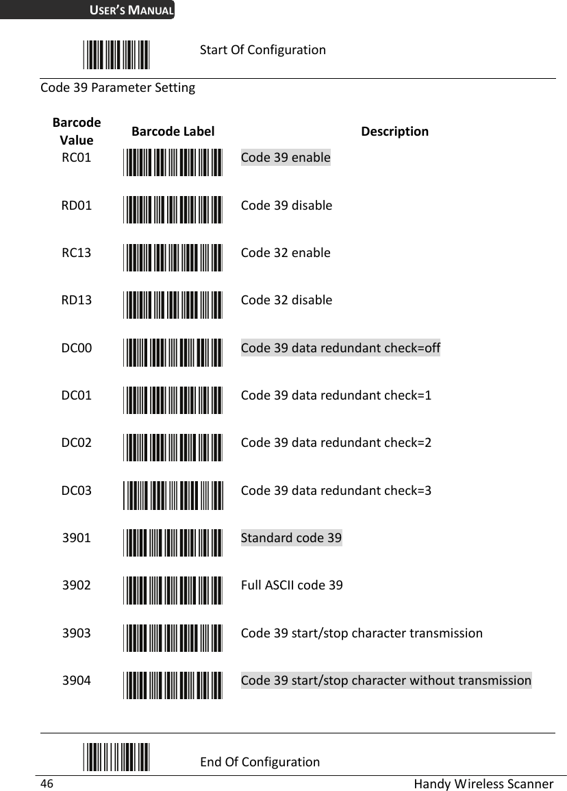 USER’S MANUAL  Handy Wireless Scanner 46  Start Of Configuration Code 39 Parameter Setting  Barcode Value  Barcode Label  Description RC01  Code 39 enable RD01  Code 39 disable RC13  Code 32 enable RD13  Code 32 disable DC00  Code 39 data redundant check=off DC01  Code 39 data redundant check=1 DC02  Code 39 data redundant check=2 DC03  Code 39 data redundant check=3 3901  Standard code 39 3902  Full ASCII code 39 3903  Code 39 start/stop character transmission 3904  Code 39 start/stop character without transmission   End Of Configuration 