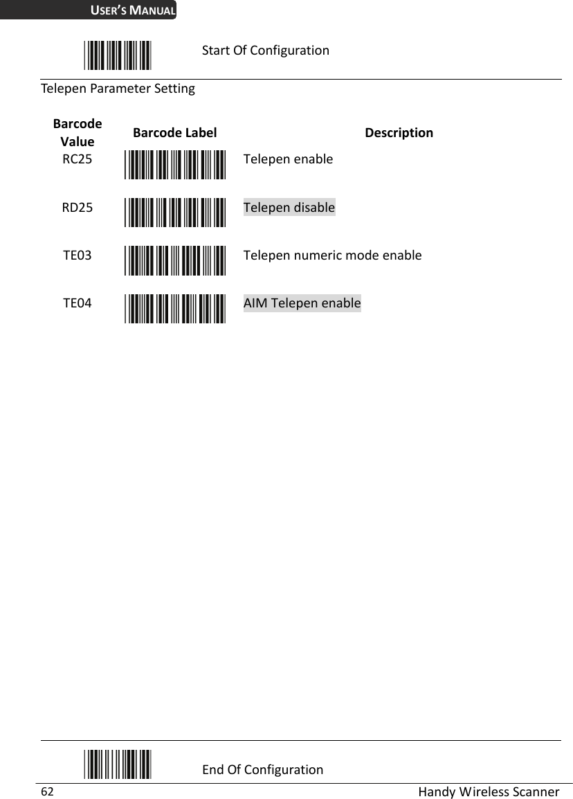 USER’S MANUAL  Handy Wireless Scanner 62  Start Of Configuration Telepen Parameter Setting  Barcode Value  Barcode Label  Description RC25  Telepen enable RD25  Telepen disable TE03  Telepen numeric mode enable TE04  AIM Telepen enable                              End Of Configuration 