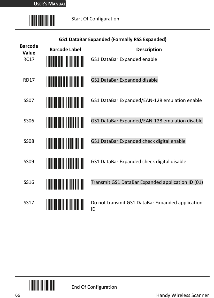 USER’S MANUAL  Handy Wireless Scanner 66  Start Of Configuration  GS1 DataBar Expanded (Formally RSS Expanded) Barcode Value  Barcode Label  Description RC17  GS1 DataBar Expanded enable RD17  GS1 DataBar Expanded disable SS07  GS1 DataBar Expanded/EAN-128 emulation enable SS06  GS1 DataBar Expanded/EAN-128 emulation disable SS08  GS1 DataBar Expanded check digital enable SS09  GS1 DataBar Expanded check digital disable SS16  Transmit GS1 DataBar Expanded application ID (01) SS17  Do not transmit GS1 DataBar Expanded application ID          End Of Configuration 