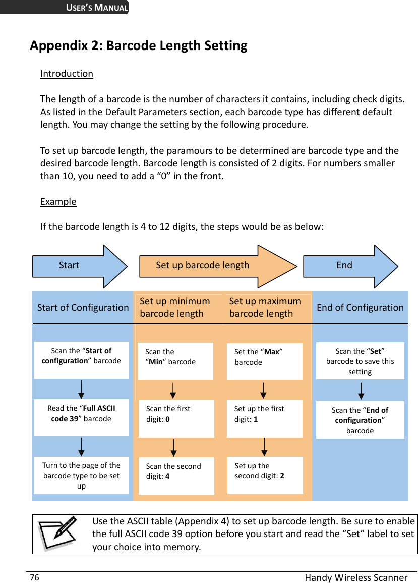 USER’S MANUAL  Handy Wireless Scanner 76 Appendix 2: Barcode Length Setting Introduction The length of a barcode is the number of characters it contains, including check digits. As listed in the Default Parameters section, each barcode type has different default length. You may change the setting by the following procedure.   To set up barcode length, the paramours to be determined are barcode type and the desired barcode length. Barcode length is consisted of 2 digits. For numbers smaller than 10, you need to add a “0” in the front.   Example If the barcode length is 4 to 12 digits, the steps would be as below:     EndSet up barcode length Start Set up minimum barcode length Start of Configuration Set up maximum barcode length  End of Configuration                                      Scan the “Start of configuration” barcode Scan the “Min“ barcode Set the “Max” barcode Scan the “Set” barcode to save this settingSet up the second digit: 2 Scan the “End of configuration” barcodeScan the first digit: 0 Scan the second digit: 4  Turn to the page of the barcode type to be set up  Read the “Full ASCII code 39” barcode Set up the first digit: 1    Use the ASCII table (Appendix 4) to set up barcode length. Be sure to enable the full ASCII code 39 option before you start and read the “Set” label to set your choice into memory.    