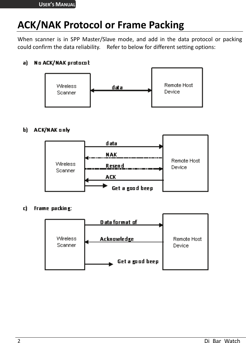 USER’S MANUAL  Di Bar Watch 2 ACK/NAK Protocol or Frame Packing When scanner is in SPP Master/Slave mode, and add in the data protocol or packing could confirm the data reliability.    Refer to below for different setting options:   