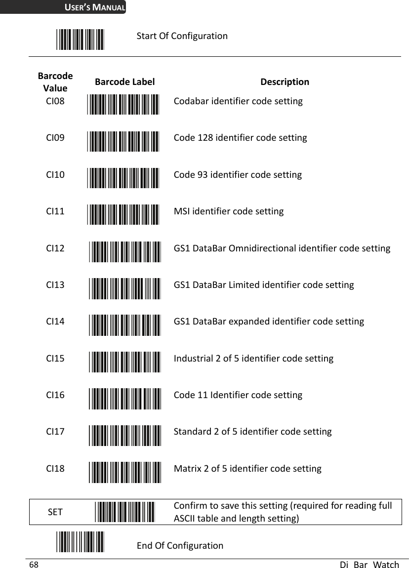 USER’S MANUAL  Di Bar Watch 68  Start Of Configuration  Barcode Value  Barcode Label  Description CI08  Codabar identifier coCI09 de setting Code 128 identifier code setting CI10  Code 93 identifier code setting CI11  MSI identifier code setting CI12  GS1 DataBar Omnidirectional identifier code setting CI13  GS1 DataBar Limited identifier code setting CI14  GS1 DataBar expanded identifier code setting CI15  Industrial 2 of 5 identifier code setting CI16  Code 11 Identifier code setting CI17  Standard 2 of 5 identifier code setting CI18  Matrix 2 of 5 identifier code setting SET   Confirm to save this setting (required for reading full ASCII table and length setting)  End f C O onfiguration 