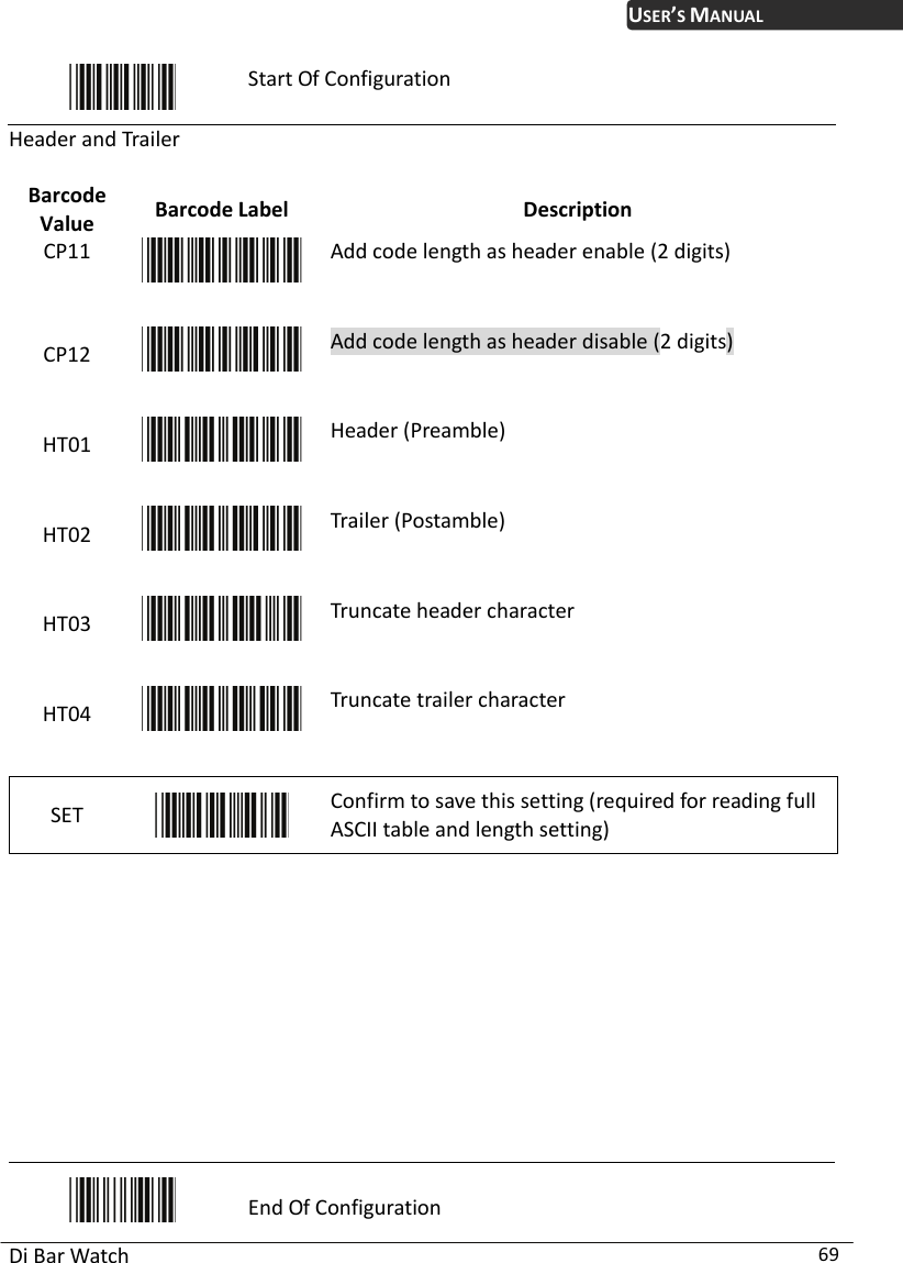 USER’S MANUAL Di Bar Watch  69  Start Of Configuration Header and Traile   Value  de Label  Description r Barcode  BarcoCP11  Add code length as h 2 digits) CP12 eader enable (Add code length as header disable (2 digits) HT01  Header (Preamble) HT02  Trailer (Postamble) HT03  Truncate header character HT04  Truncate trailer character SET   Confirm to save this setting (required for reading full ASCII table and length setting)             End Of Configuration 