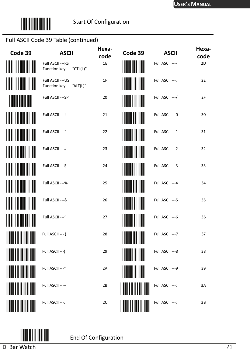 USER’S MANUAL Di Bar Watch  71  Start Of Configuration Full ASCII Code 3 able (c9 T ontinued) Code 39  ASCII  coHexa-de Code 39  ASCII  Hexa-code  Full ASCII ---RS Function TL(L)”  key-----“C1E  Full ASCII ----  2D  Full ASCII ---US Function key-----“ALT(L)” 1F  Full ASCII ---.  2E  Full ASCII ---SP  20  Full ASCII ---/  2F  Full ASCII ---!  21  Full ASCII ---0  30  Full ASCII ---“  22  Full ASCII ---1  31  Full ASCII ---#  23  Full ASCII ---2  32  Full ASCII ---$  24  Full ASCII ---3  33  Full ASCII ---%  25  Full ASCII ---4  34  Full ASCII ---&amp;  26  Full ASCII ---5  35  Full ASCII ---‘  27  Full ASCII ---6  36  Full ASCII --- (  28  Full ASCII ---7  37  Full ASCII ---)  29  Full ASCII ---8  38  Full ASCII ---*  2A  Full ASCII ---9  39  Full ASCII ---+  2B  Full ASCII ---:  3A  Full ASCII ---,  2C  Full ASCII ---;  3B   End Of Configuration 