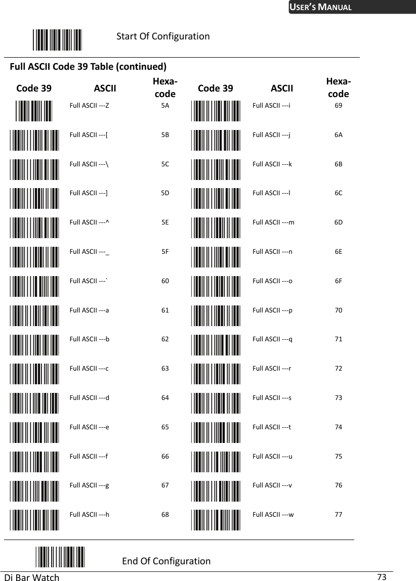 USER’S MANUAL Di Bar Watch  73  Start Of Configuration Full ASCII Code 39 Table (continued) Code 39  ASCII  codHexa-eCode 39  ASCII  Hexa-code  Full ASCII ---Z  5A  Full ASCII ---i  69  Full ASCII ---[  5B  Full ASCII ---j  6A  Full ASCII ---\  5C  Full ASCII ---k  6B  Full ASCII ---]  5D  Full ASCII ---l  6C  Full ASCII ---^  5E  Full ASCII ---m  6D  Full ASCII ---_  5F  Full ASCII ---n  6E  Full ASCII ---`  60  Full ASCII ---o  6F  Full ASCII ---a  61  Full ASCII ---p  70  Full ASCII ---b  62  Full ASCII ---q  71  Full ASCII ---c  63  Full ASCII ---r  72  Full ASCII ---d  64  Full ASCII ---s  73  Full ASCII ---e  65  Full ASCII ---t  74  Full ASCII ---f  66  Full ASCII ---u  75  Full ASCII ---g  67  Full ASCII ---v  76  Full ASCII ---h  68  Full ASCII ---w  77  End Of Configuration 