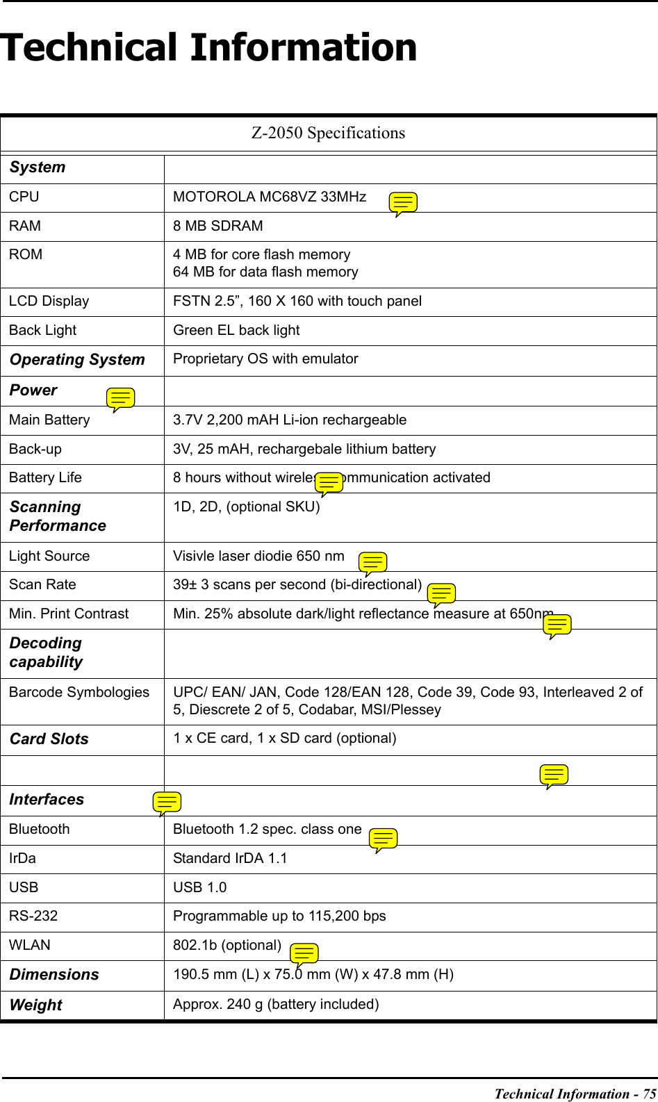 Technical Information - 75Technical InformationZ-2050 SpecificationsSystemCPU MOTOROLA MC68VZ 33MHzRAM 8 MB SDRAMROM 4 MB for core flash memory64 MB for data flash memoryLCD Display FSTN 2.5”, 160 X 160 with touch panelBack Light Green EL back lightOperating System Proprietary OS with emulatorPowerMain Battery  3.7V 2,200 mAH Li-ion rechargeableBack-up 3V, 25 mAH, rechargebale lithium batteryBattery Life 8 hours without wireless communication activatedScanningPerformance1D, 2D, (optional SKU)Light Source Visivle laser diodie 650 nmScan Rate 39± 3 scans per second (bi-directional)Min. Print Contrast Min. 25% absolute dark/light reflectance measure at 650nmDecodingcapabilityBarcode Symbologies UPC/ EAN/ JAN, Code 128/EAN 128, Code 39, Code 93, Interleaved 2 of 5, Diescrete 2 of 5, Codabar, MSI/PlesseyCard Slots 1 x CE card, 1 x SD card (optional)RFID 13.56 MHz, compliance with ISO 14443 and ISO 15693InterfacesBluetooth Bluetooth 1.2 spec. class oneIrDa Standard IrDA 1.1USB USB 1.0RS-232 Programmable up to 115,200 bpsWLAN 802.1b (optional)Dimensions 190.5 mm (L) x 75.0 mm (W) x 47.8 mm (H)Weight Approx. 240 g (battery included)