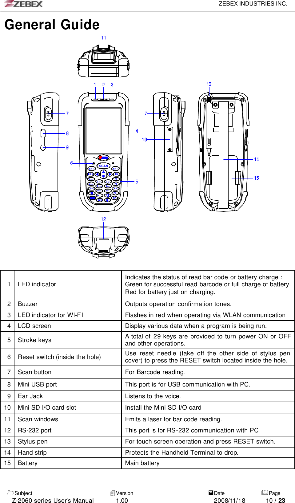     ZEBEX INDUSTRIES INC.   1Subject 4Version   =Date &amp;Page  Z-2060 series User’s Manual 1.00 2008/11/18 10 / 23 SCANvwxmno507stu 8ENT14jklabc 2defESCRESETpqr6.#SPyz9F4F3ENTBSF2F1ghi3General Guide                                      1 LED indicator Indicates the status of read bar code or battery charge :   Green for successful read barcode or full charge of battery. Red for battery just on charging. 2 Buzzer Outputs operation confirmation tones. 3 LED indicator for WI-FI Flashes in red when operating via WLAN communication 4 LCD screen Display various data when a program is being run. 5 Stroke keys A total of 29 keys are provided to turn power ON or OFF and other operations. 6 Reset switch (inside the hole) Use reset needle (take off the other side of stylus pen cover) to press the RESET switch located inside the hole. 7 Scan button For Barcode reading. 8 Mini USB port This port is for USB communication with PC. 9 Ear Jack Listens to the voice. 10 Mini SD I/O card slot Install the Mini SD I/O card 11 Scan windows Emits a laser for bar code reading. 12 RS-232 port This port is for RS-232 communication with PC 13 Stylus pen For touch screen operation and press RESET switch. 14 Hand strip Protects the Handheld Terminal to drop. 15 Battery    Main battery 