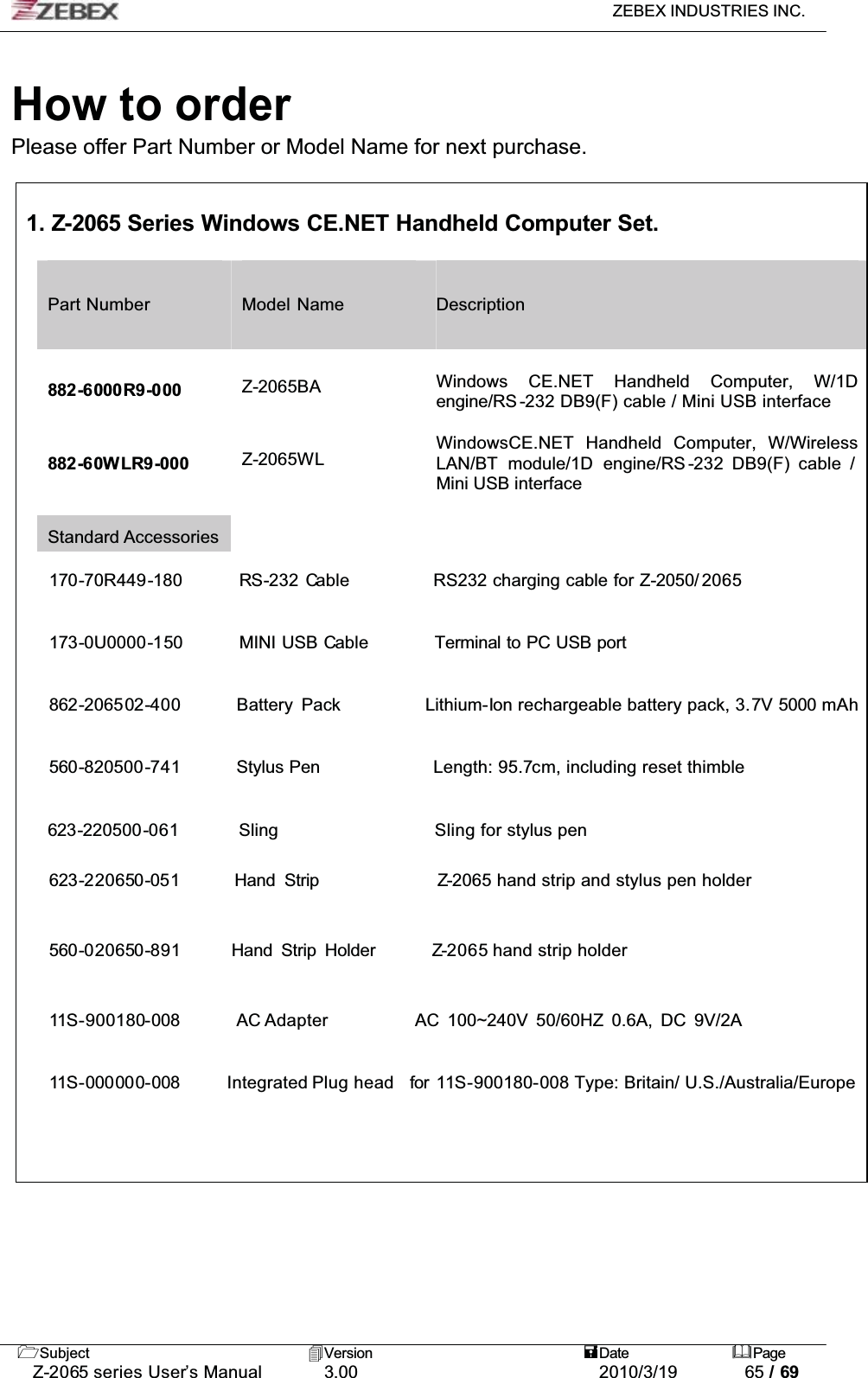 ZEBEX INDUSTRIES INC. Subject Version Date PageZ-2065 series User’s Manual 3.00 2010/3/19 65 / 69How to orderPlease offer Part Number or Model Name for next purchase.1. Z-2065 Series Windows CE.NET Handheld Computer Set.Part Number Model Name Description882-6000R9-000 Z-2065BA Windows CE.NET Handheld Computer, W/1Dengine/RS -232 DB9(F) cable / Mini USB interface882-60WLR9-000 Z-2065WL WindowsCE.NET  Handheld Computer, W/WirelessLAN/BT module/1D engine/RS -232 DB9(F) cable / Mini USB interface Standard Accessories170-70R449-180 RS-232 Cable RS232 charging cable for Z-2050/ 2065173-0U0000-150 MINI USB Cable Terminal to PC USB port862-206502-400 Battery Pack Lithium-Ion rechargeable battery pack, 3.7V 5000 mAh560-820500-741 Stylus Pen Length: 95.7cm, including reset thimble623-220500-061 Sling Sling for stylus pen623-220650-051      Hand Strip Z-2065 hand strip and stylus pen holder560-020650-891      Hand Strip Holder Z-2065 hand strip holder11S-900180-008      AC Adapter           AC 100~240V 50/60HZ 0.6A, DC 9V/2A11S-000000-008 Integrated Plug head  for 11S-900180-008 Type: Britain/ U.S./Australia/Europe 