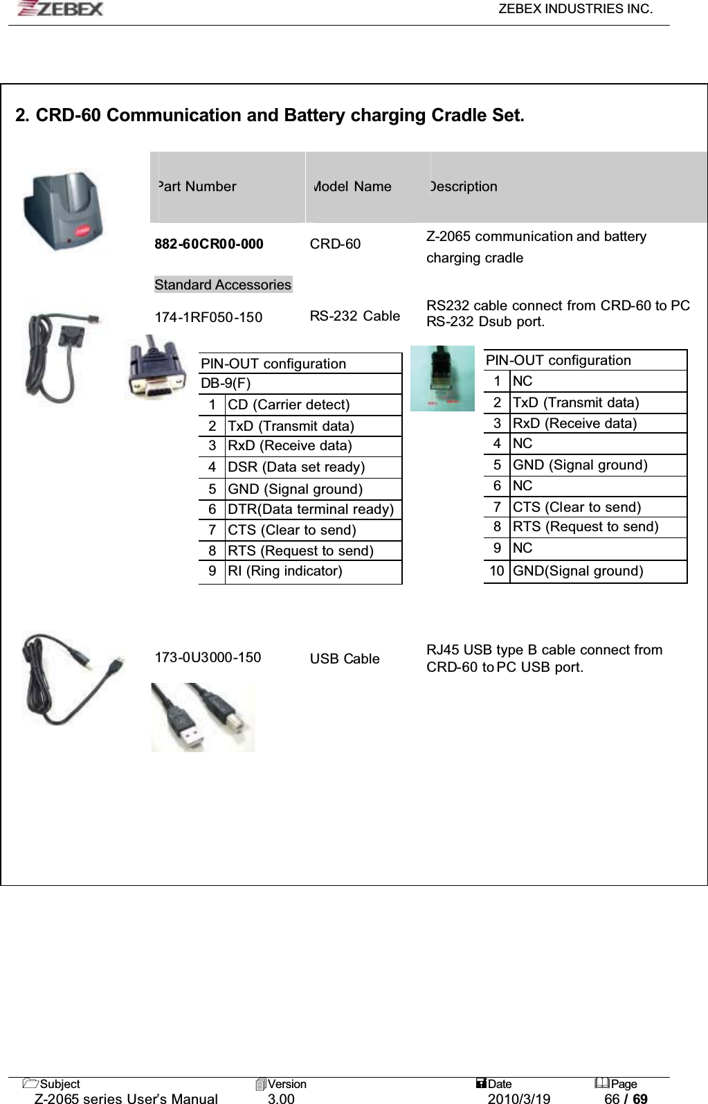 ZEBEX INDUSTRIES INC. Subject Version Date PageZ-2065 series User’s Manual 3.00 2010/3/19 66 / 692. CRD-60 Communication and Battery charging Cradle Set.Part Number Model Name Description882-60CR00-000 CRD-60 Z-2065 communication and batterycharging cradleStandard Accessories174-1RF050-150 RS-232 Cable RS232 cable connect from CRD-60 to PC RS-232 Dsub port.173-0U3000-150 USB Cable RJ45 USB type B cable connect fromCRD-60 to PC USB port.PIN-OUT configurationDB-9(F)1 CD (Carrier detect)2 TxD (Transmit data)3 RxD (Receive data)4 DSR (Data set ready)5 GND (Signal ground)6 DTR(Data terminal ready)7 CTS (Clear to send)8 RTS (Request to send)9 RI (Ring indicator)PIN-OUT configuration1NC2 TxD (Transmit data)3 RxD (Receive data)4NC5 GND (Signal ground)6NC7 CTS (Clear to send)8 RTS (Request to send)9NC10 GND(Signal ground)