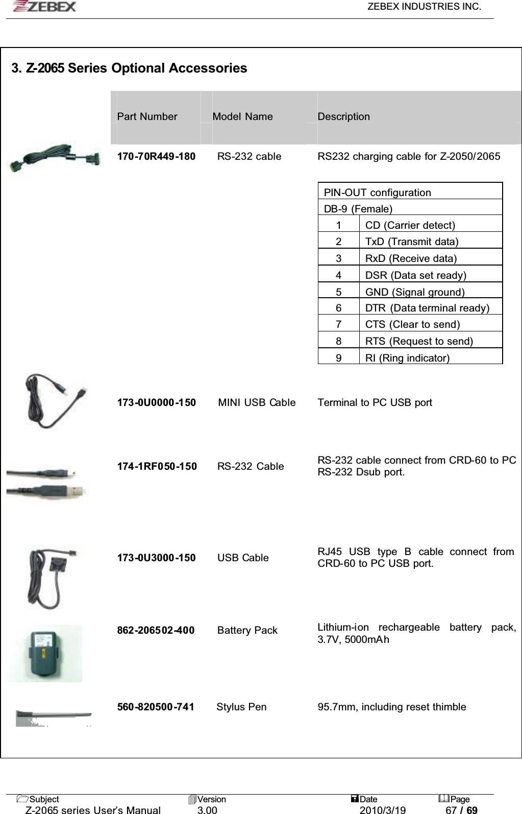 ZEBEX INDUSTRIES INC. Subject Version Date PageZ-2065 series User’s Manual 3.00 2010/3/19 67 / 693. Z-2065 Series Optional AccessoriesPart Number Model Name Description170-70R449-180 RS-232 cable RS232 charging cable for Z-2050/2065PIN-OUT configurationDB-9 (Female)1 CD (Carrier detect)2 TxD (Transmit data)3 RxD (Receive data)4 DSR (Data set ready)5 GND (Signal ground)6 DTR (Data terminal ready)7 CTS (Clear to send)8 RTS (Request to send)9 RI (Ring indicator)173-0U0000-150 MINI USB Cable Terminal to PC USB port174-1RF050-150 RS-232 Cable RS-232 cable connect from CRD-60 to PC RS-232 Dsub port.173-0U3000-150 USB Cable RJ45 USB type B cable connect from CRD-60 to PC USB port.862-206502-400 Battery Pack Lithium-ion  rechargeable battery pack,3.7V, 5000mAh560-820500-741 Stylus Pen 95.7mm, including reset thimble