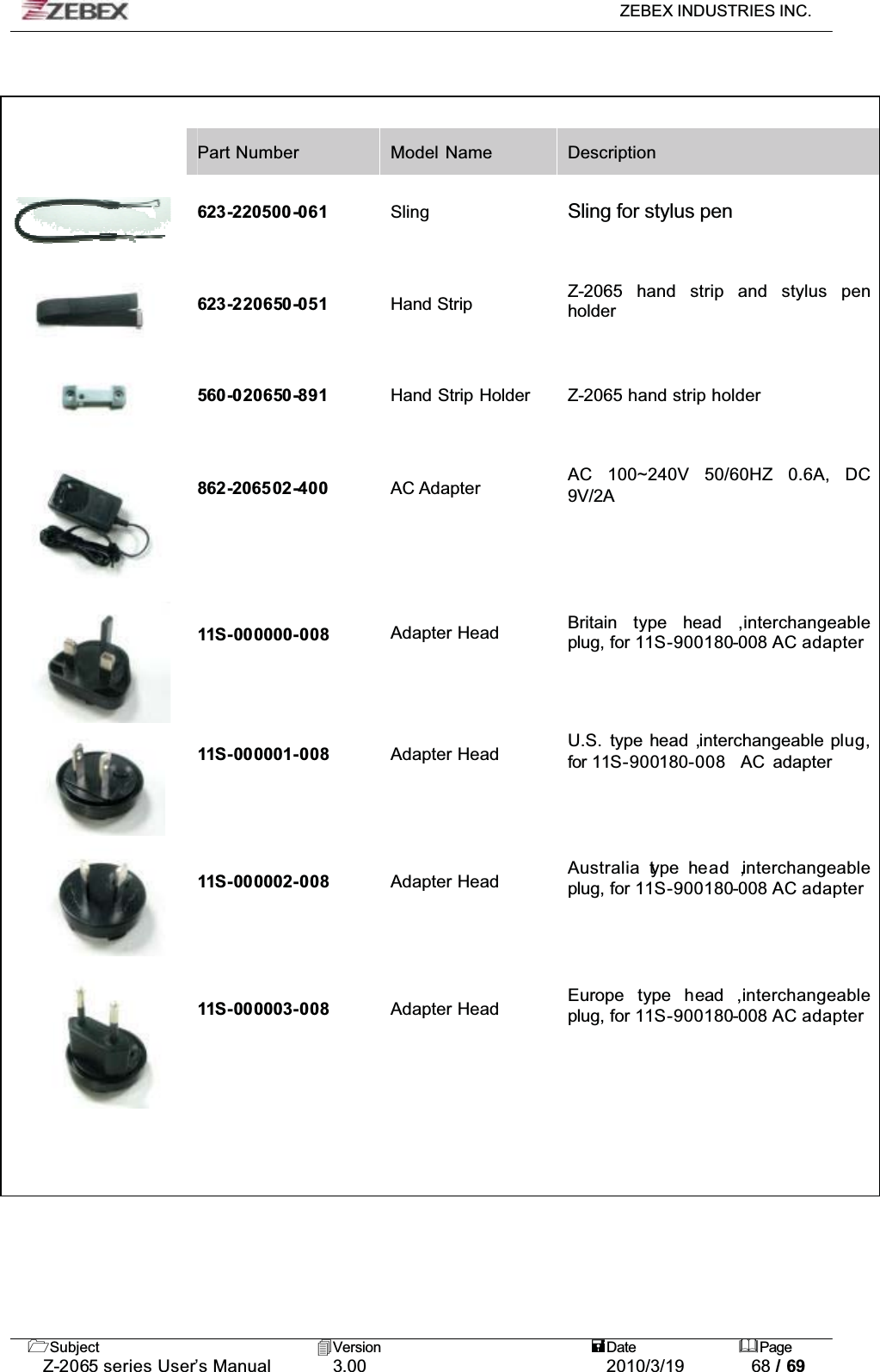 ZEBEX INDUSTRIES INC. Subject Version Date PageZ-2065 series User’s Manual 3.00 2010/3/19 68 / 69Part Number Model Name Description623-220500-061 Sling Sling for stylus pen623-220650-051 Hand Strip Z-2065 hand strip and stylus penholder560-020650-891 Hand Strip Holder Z-2065 hand strip holder862-206502-400 AC Adapter AC 100~240V 50/60HZ 0.6A, DC9V/2A11S-000000-008 Adapter Head Britain type head ,interchangeableplug, for 11S-900180-008 AC adapter11S-000001-008 Adapter Head U.S. type head ,interchangeable plug,for 11S-900180-008   AC adapter11S-000002-008 Adapter Head Australia type head ,interchangeableplug, for 11S-900180-008 AC adapter11S-000003-008 Adapter Head Europe type head ,interchangeableplug, for 11S-900180-008 AC adapter