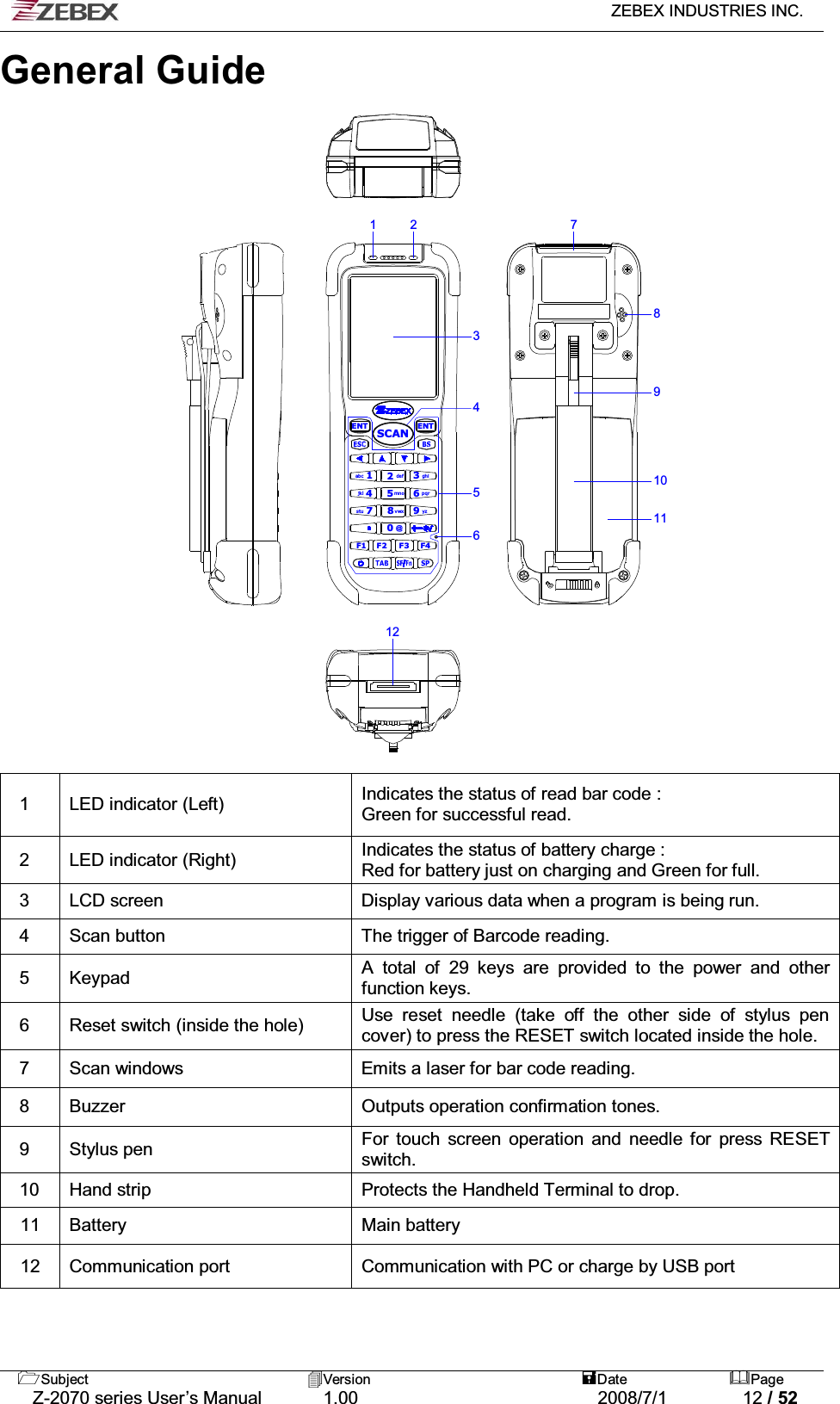   ZEBEX INDUSTRIES INC.   Subject Version  Date Page   Z-2070 series User’s Manual  1.00  2008/7/1  12 / 52 ENTENT0F1 F2 F4F32def3ghiabc1vwx8stu79yzmno4jk l5pqr6SCAN@123512891076411General Guide                                       1  LED indicator (Left)  Indicates the status of read bar code :   Green for successful read. 2  LED indicator (Right)  Indicates the status of battery charge :   Red for battery just on charging and Green for full. 3  LCD screen  Display various data when a program is being run. 4  Scan button  The trigger of Barcode reading. 5 Keypad  A total of 29 keys are provided to the power and other function keys. 6  Reset switch (inside the hole)  Use reset needle (take off the other side of stylus pen cover) to press the RESET switch located inside the hole. 7  Scan windows  Emits a laser for bar code reading. 8  Buzzer  Outputs operation confirmation tones. 9 Stylus pen  For touch screen operation and needle for press RESET switch. 10  Hand strip  Protects the Handheld Terminal to drop. 11 Battery   Main battery 12  Communication port    Communication with PC or charge by USB port 