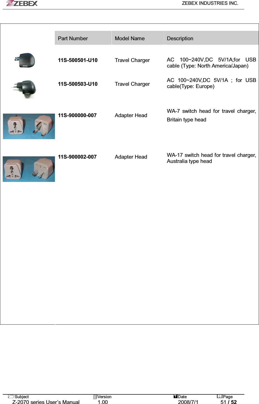   ZEBEX INDUSTRIES INC.   Subject Version  Date Page   Z-2070 series User’s Manual  1.00  2008/7/1  51 / 52   Part Number  Model Name  Description     11S-500501-U10  Travel Charger  AC 100~240V,DC 5V/1A;for USB cable (Type: North America/Japan)    11S-500503-U10  Travel Charger  AC 100~240V,DC 5V/1A ; for USB cable(Type: Europe)       11S-900000-007  Adapter Head    WA-7 switch head for travel charger, Britain type head        11S-900002-007  Adapter Head   WA-17 switch head for travel charger, Australia type head                                                                                