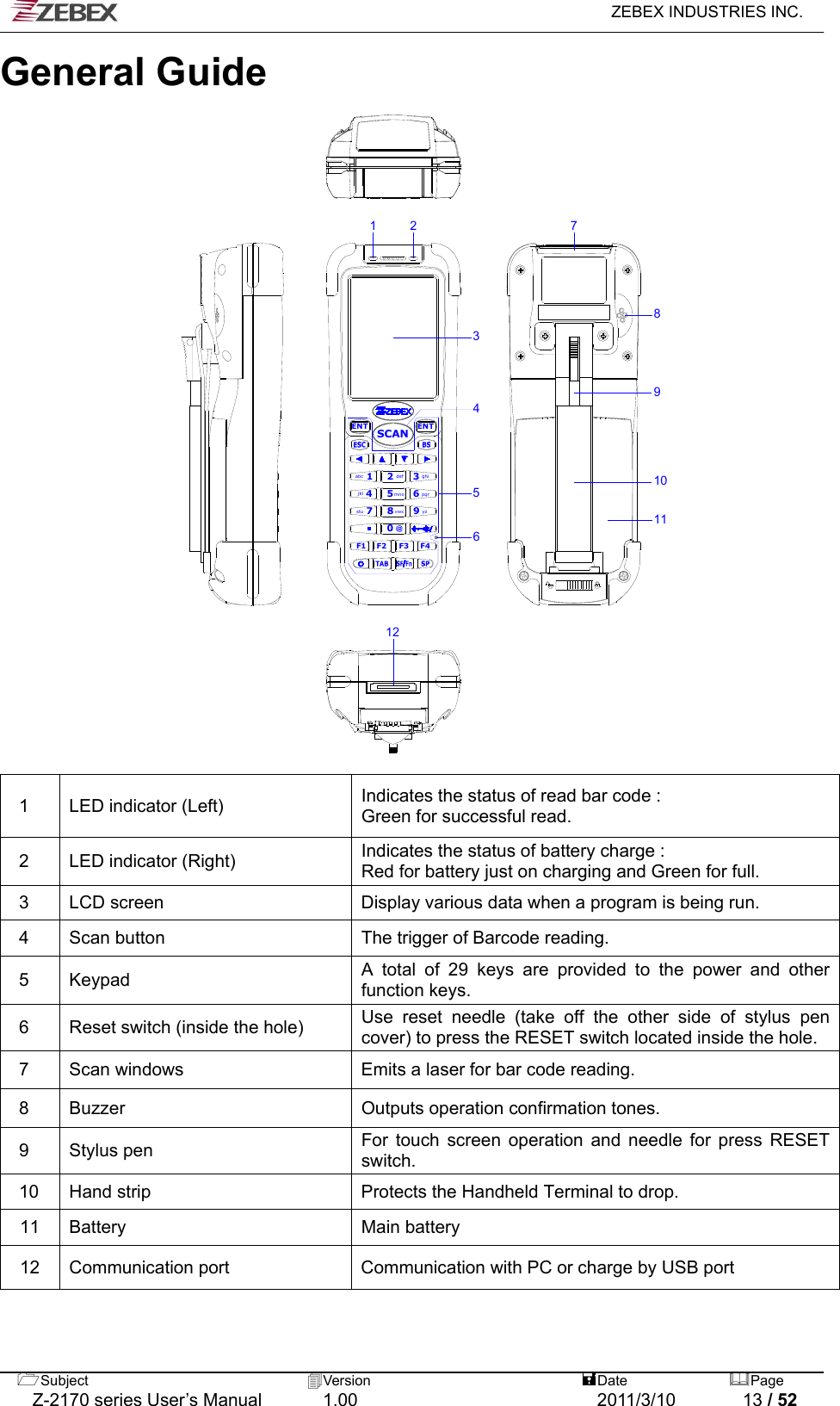   ZEBEX INDUSTRIES INC.  Subject  Version   DatePage   Z-2170 series User’s Manual  1.00  2011/3/10  13 / 52 ENTENT0F1 F2 F4F32def 3ghiabc 1vwx8stu 79yzmno4jkl 5pqr6SCAN@123512891076411General Guide                                       1  LED indicator (Left)  Indicates the status of read bar code :   Green for successful read. 2  LED indicator (Right)  Indicates the status of battery charge :   Red for battery just on charging and Green for full. 3  LCD screen  Display various data when a program is being run. 4  Scan button  The trigger of Barcode reading. 5 Keypad  A total of 29 keys are provided to the power and other function keys. 6  Reset switch (inside the hole)  Use reset needle (take off the other side of stylus pen cover) to press the RESET switch located inside the hole. 7  Scan windows  Emits a laser for bar code reading. 8 Buzzer  Outputs operation confirmation tones. 9 Stylus pen  For touch screen operation and needle for press RESET switch. 10  Hand strip  Protects the Handheld Terminal to drop. 11 Battery   Main battery 12  Communication port    Communication with PC or charge by USB port 