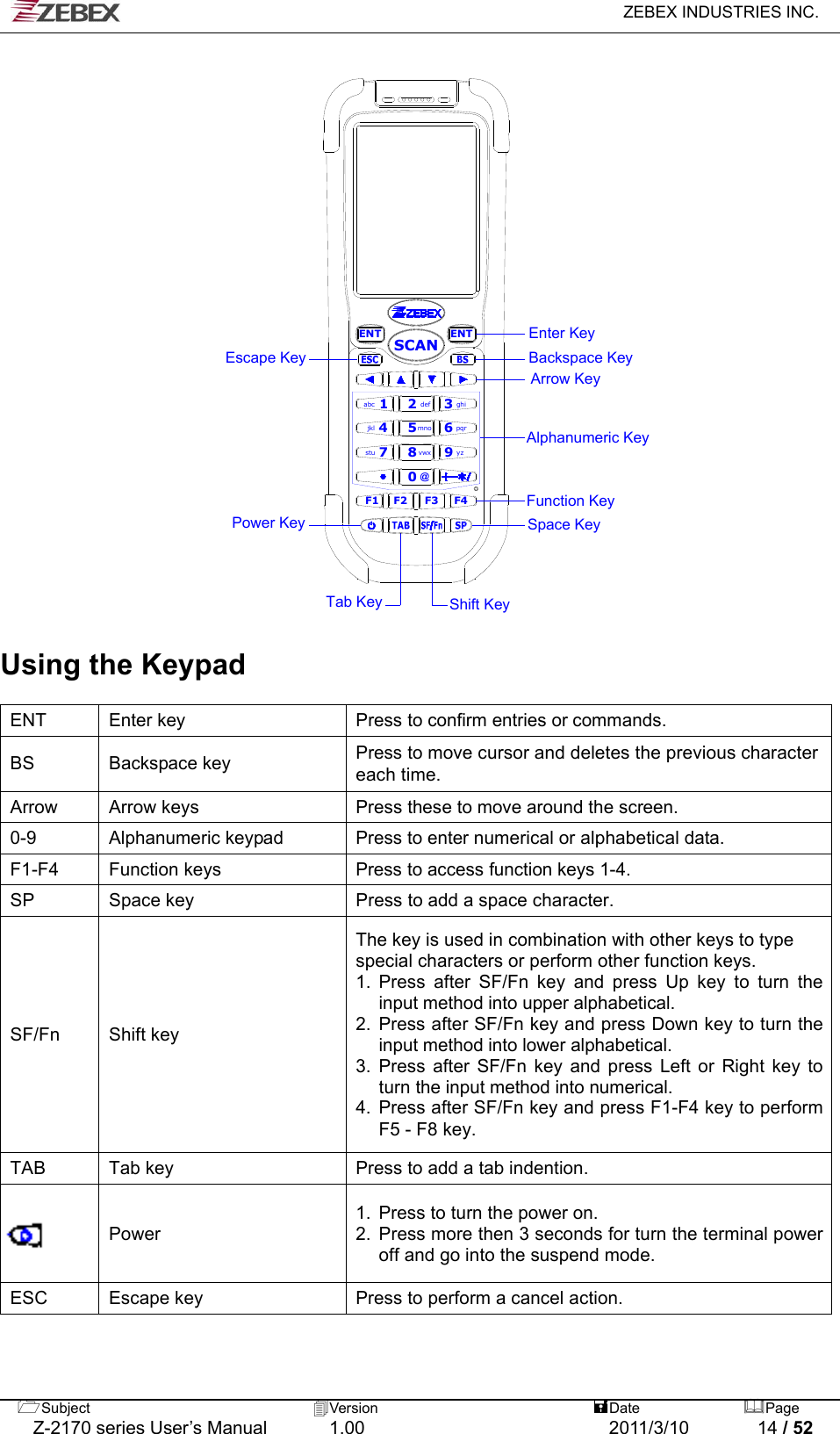   ZEBEX INDUSTRIES INC.  Subject  Version   DatePage   Z-2170 series User’s Manual  1.00  2011/3/10  14 / 52 ENTENT0F1 F2 F4F32def 3ghiabc 1vwx8stu 79yzmno4jkl 5pqr6SCAN@Backspace KeyArrow KeyEscape KeySpace KeyTab KeyPower KeyShift KeyEnter KeyFunction KeyAlphanumeric Key                                Using the Keypad ENT Enter key Press to confirm entries or commands. BS Backspace key  Press to move cursor and deletes the previous character each time. Arrow Arrow keys Press these to move around the screen. 0-9 Alphanumeric keypad Press to enter numerical or alphabetical data. F1-F4 Function keys Press to access function keys 1-4. SP  Space key  Press to add a space character. SF/Fn Shift key The key is used in combination with other keys to type special characters or perform other function keys. 1. Press after SF/Fn key and press Up key to turn the input method into upper alphabetical. 2. Press after SF/Fn key and press Down key to turn the input method into lower alphabetical. 3. Press after SF/Fn key and press Left or Right key to turn the input method into numerical. 4. Press after SF/Fn key and press F1-F4 key to perform F5 - F8 key. TAB  Tab key  Press to add a tab indention.  Power 1.  Press to turn the power on. 2.  Press more then 3 seconds for turn the terminal power off and go into the suspend mode. ESC Escape key  Press to perform a cancel action.  