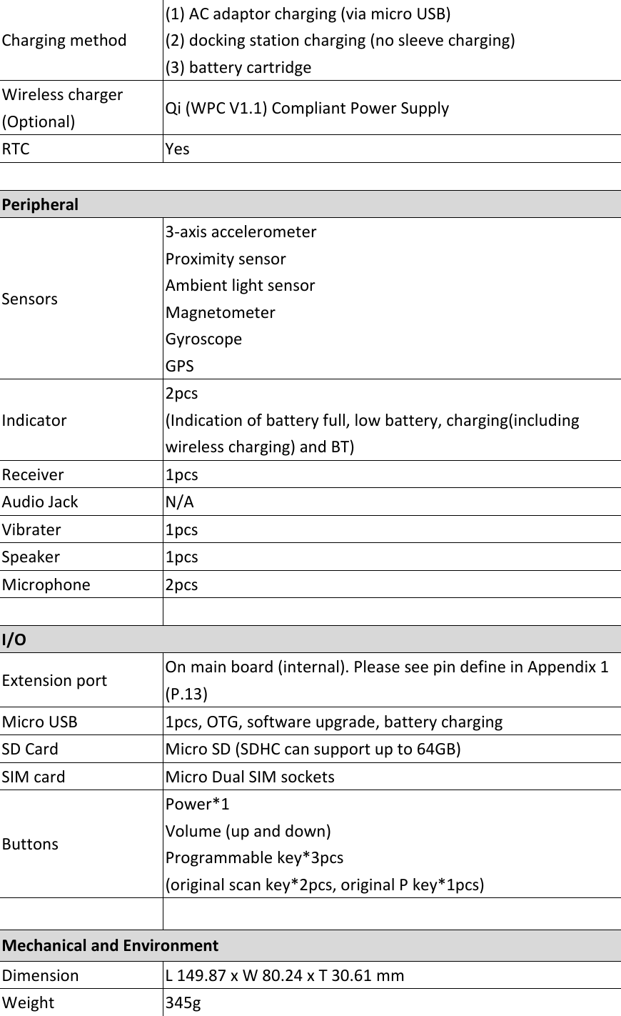 Charging method (1) AC adaptor charging (via micro USB) (2) docking station charging (no sleeve charging) (3) battery cartridge Wireless charger (Optional)  Qi (WPC V1.1) Compliant Power Supply  RTC  Yes     Peripheral Sensors 3-axis accelerometer Proximity sensor Ambient light sensor Magnetometer Gyroscope GPS Indicator 2pcs (Indication of battery full, low battery, charging(including wireless charging) and BT) Receiver  1pcs Audio Jack  N/A Vibrater  1pcs Speaker  1pcs Microphone  2pcs     I/O       Extension port    On main board (internal). Please see pin define in Appendix 1 (P.13) Micro USB  1pcs, OTG, software upgrade, battery charging SD Card  Micro SD (SDHC can support up to 64GB) SIM card    Micro Dual SIM sockets   Buttons Power*1   Volume (up and down) Programmable key*3pcs   (original scan key*2pcs, original P key*1pcs)    Mechanical and Environment Dimension  L 149.87 x W 80.24 x T 30.61 mm Weight  345g 