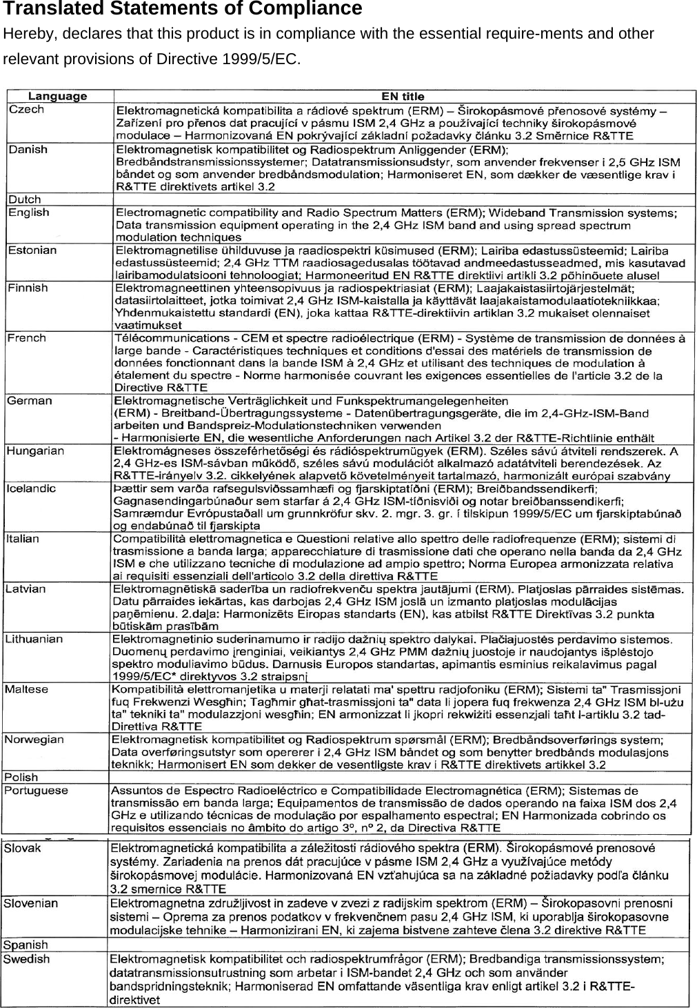 Translated Statements of Compliance   Hereby, declares that this product is in compliance with the essential require-ments and other relevant provisions of Directive 1999/5/EC.  