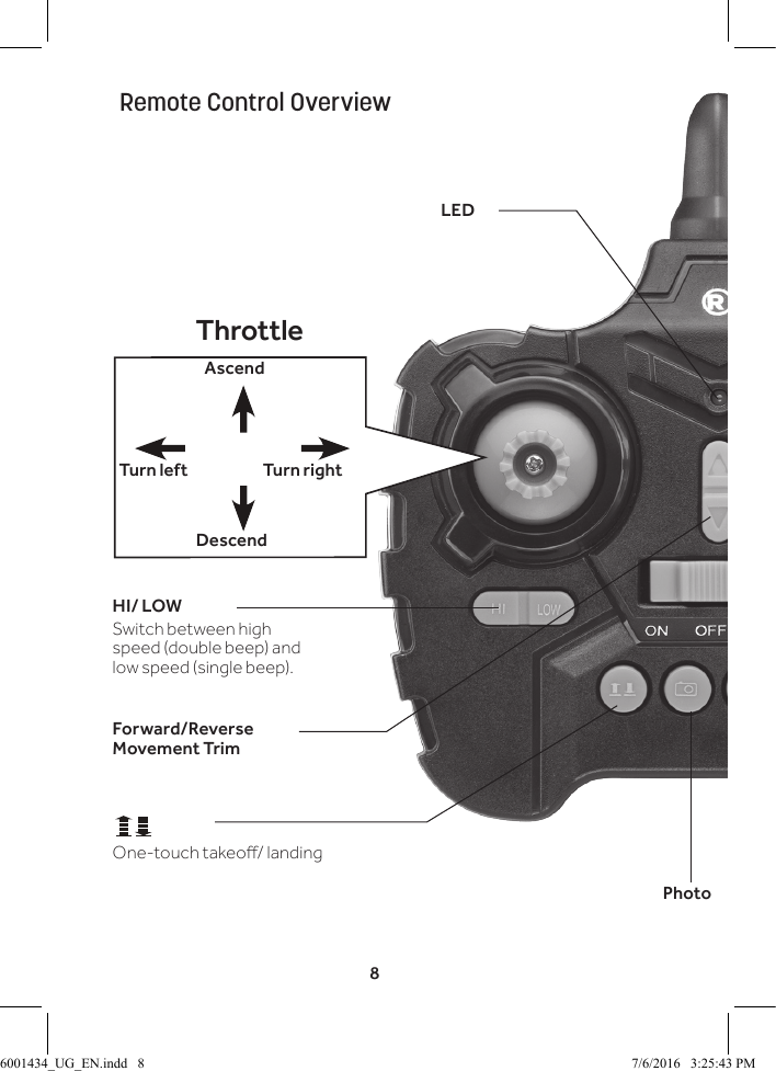 8PhotoHI/ LOWSwitch between high speed (double beep) and low speed (single beep).Forward/Reverse Movement TrimThrottleAscendDescendTurn rightTurn leftLEDOne-touch takeo/ landingRemote Control Overview6001434_UG_EN.indd   8 7/6/2016   3:25:43 PM