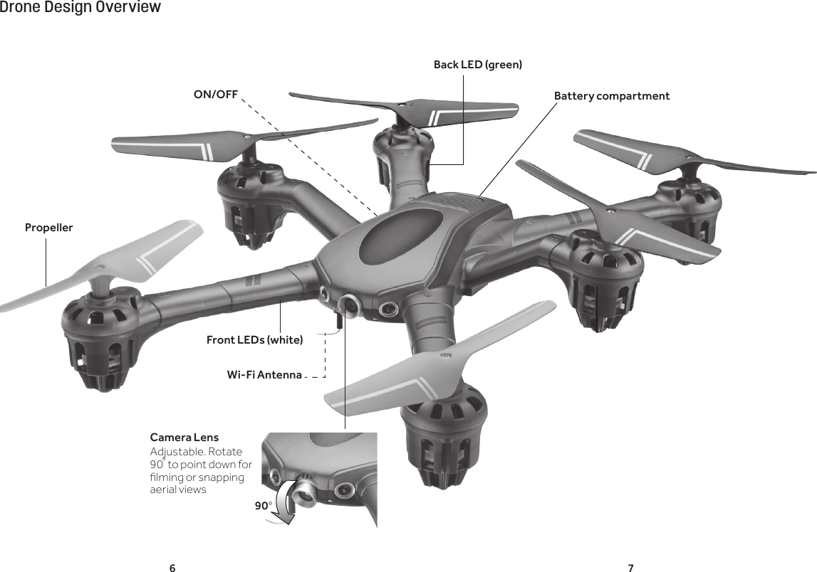 6 7ON/OFFBack LED (green)Front LEDs (white)PropellerWi-Fi AntennaDrone Design OverviewCamera LensAdjustable. Rotate 90� to point down for lming or snapping aerial views90&deg;Battery compartment