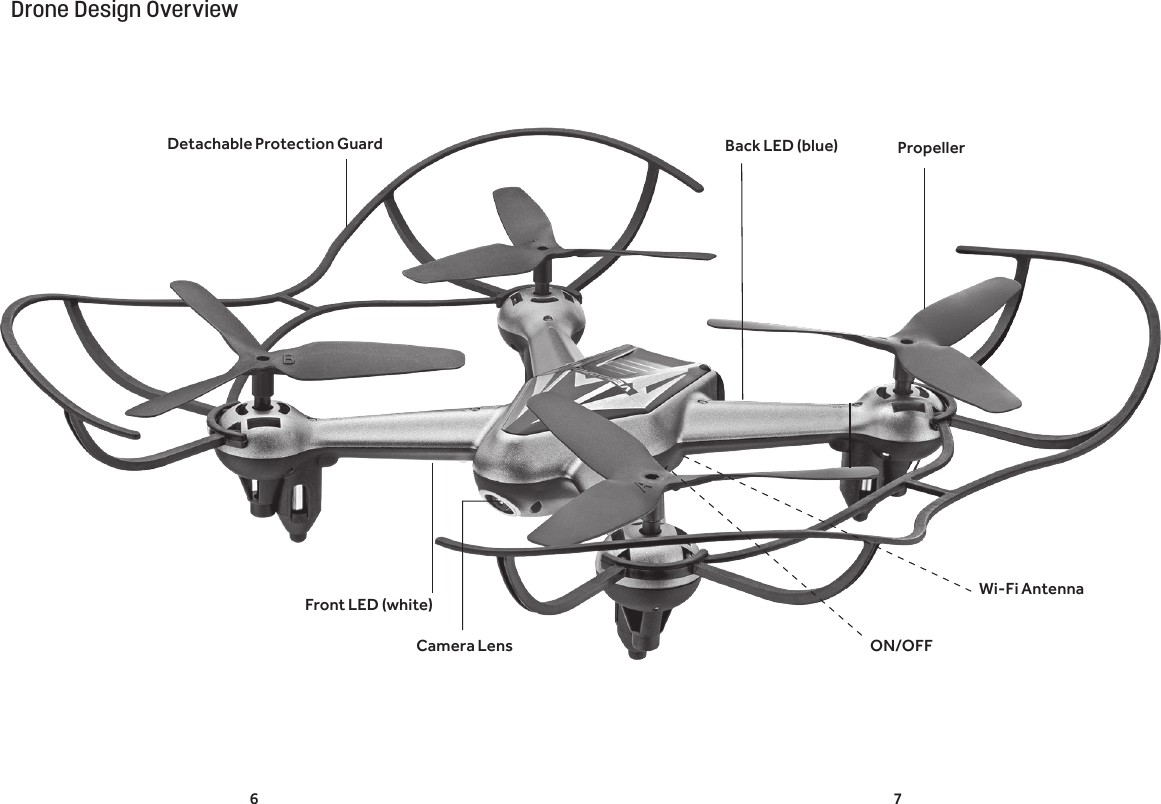 6 7ON/OFFBack LED (blue)Camera LensFront LED (white)PropellerWi-Fi AntennaDrone Design OverviewDetachable Protection Guard