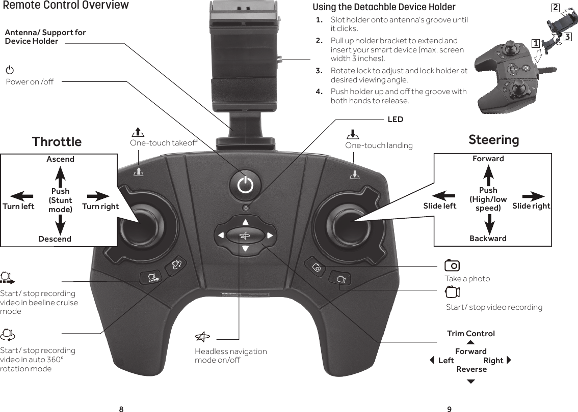 8 9LEDTrim ControlForward Left               Right Reverse 6SteeringForwardBackwardSlide rightSlide leftHeadless navigation mode on/oTake a photo Start/ stop video recordingRemote Control OverviewOne-touch takeo&ordm;Power on /oUsing the Detachble Device Holder1.  Slot holder onto antenna's groove until it clicks. 2.  Pull up holder bracket to extend and insert your smart device (max. screen width 3 inches).3.  Rotate lock to adjust and lock holder at desired viewing angle.4.  Push holder up and o the groove with both hands to release. Antenna/ Support for Device HolderStart/ stop recording video in beeline cruise modeStart/ stop recording video in auto 360&deg; rotation modeOne-touch landing132ThrottleAscendDescendTurn rightTurn leftPush (Stunt mode)Push (High/low speed)