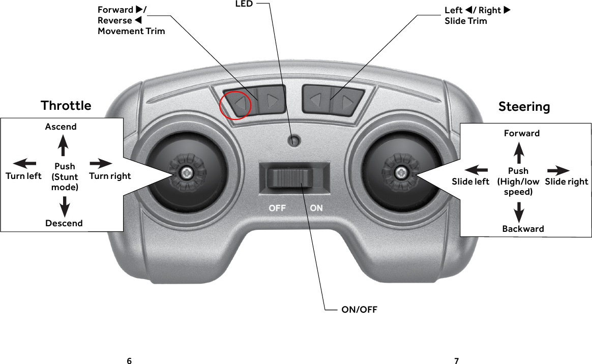 6 7Left / Right  Slide TrimForward /Reverse  Movement TrimThrottle SteeringAscendDescendTurn rightTurn leftLEDON/OFFForwardBackwardSlide rightSlide leftPush (High/low speed)Push (Stunt mode)