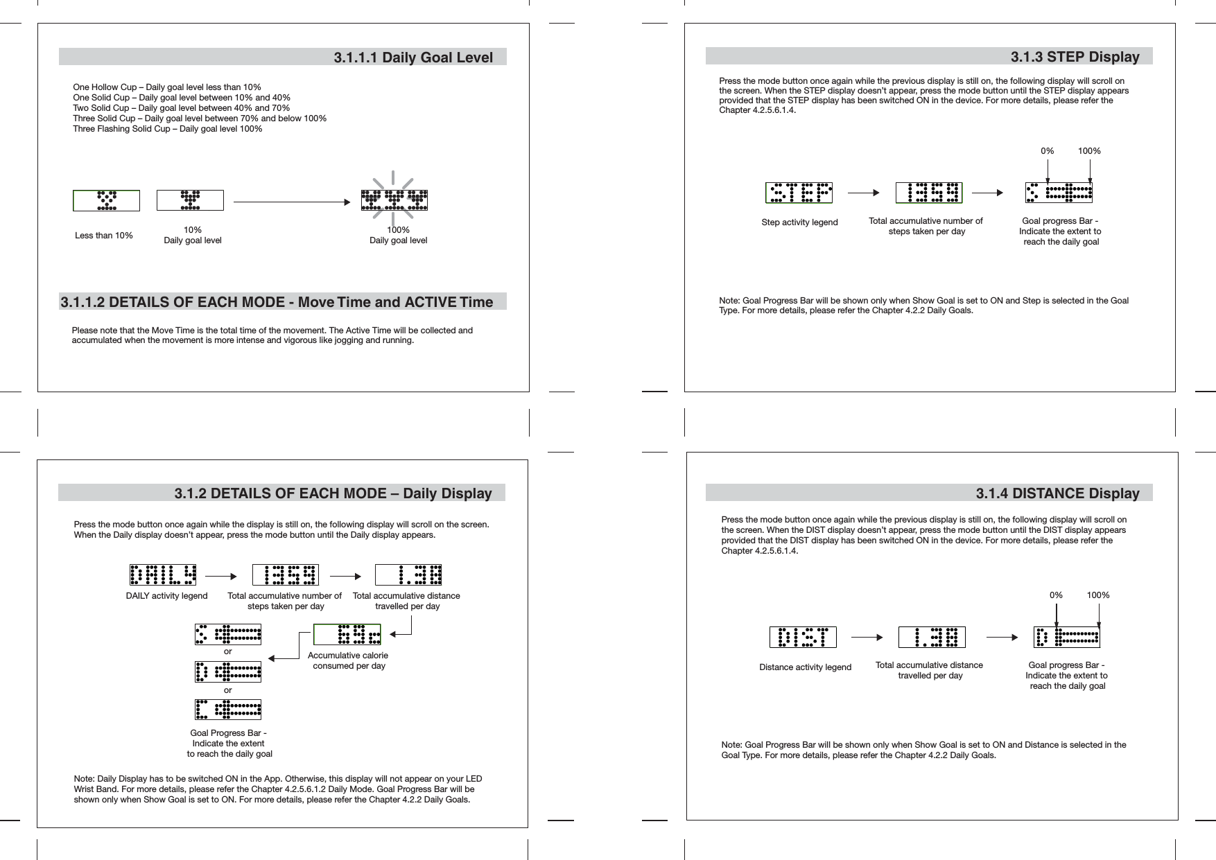 3.1.2 DETAILS OF EACH MODE – Daily DisplayPress the mode button once again while the display is still on, the following display will scroll on the screen. When the Daily display doesn’t appear, press the mode button until the Daily display appears.Note: Daily Display has to be switched ON in the App. Otherwise, this display will not appear on your LED Wrist Band. For more details, please refer the Chapter 4.2.5.6.1.2 Daily Mode. Goal Progress Bar will be shown only when Show Goal is set to ON. For more details, please refer the Chapter 4.2.2 Daily Goals.3.1.3 STEP Display3.1.4 DISTANCE DisplayPress the mode button once again while the previous display is still on, the following display will scroll on the screen. When the DIST display doesn’t appear, press the mode button until the DIST display appears provided that the DIST display has been switched ON in the device. For more details, please refer the Chapter 4.2.5.6.1.4.Note: Goal Progress Bar will be shown only when Show Goal is set to ON and Distance is selected in the Goal Type. For more details, please refer the Chapter 4.2.2 Daily Goals.Press the mode button once again while the previous display is still on, the following display will scroll on the screen. When the STEP display doesn’t appear, press the mode button until the STEP display appears provided that the STEP display has been switched ON in the device. For more details, please refer the Chapter 4.2.5.6.1.4. Note: Goal Progress Bar will be shown only when Show Goal is set to ON and Step is selected in the Goal Type. For more details, please refer the Chapter 4.2.2 Daily Goals.3.1.1.1 Daily Goal Level3.1.1.2 DETAILS OF EACH MODE - Move Time and ACTIVE TimePlease note that the Move Time is the total time of the movement. The Active Time will be collected and accumulated when the movement is more intense and vigorous like jogging and running.DAILY activity legend Total accumulative number of steps taken per dayTotal accumulative distance travelled per dayAccumulative calorie consumed per dayGoal Progress Bar - Indicate the extent to reach the daily goalororStep activity legend Total accumulative number of steps taken per dayGoal progress Bar - Indicate the extent to reach the daily goal0% 100%Distance activity legend Total accumulative distance travelled per dayGoal progress Bar - Indicate the extent to reach the daily goalOne Hollow Cup – Daily goal level less than 10%One Solid Cup – Daily goal level between 10% and 40%Two Solid Cup – Daily goal level between 40% and 70%Three Solid Cup – Daily goal level between 70% and below 100%Three Flashing Solid Cup – Daily goal level 100%100%Daily goal level10%Daily goal levelLess than 10%0% 100%