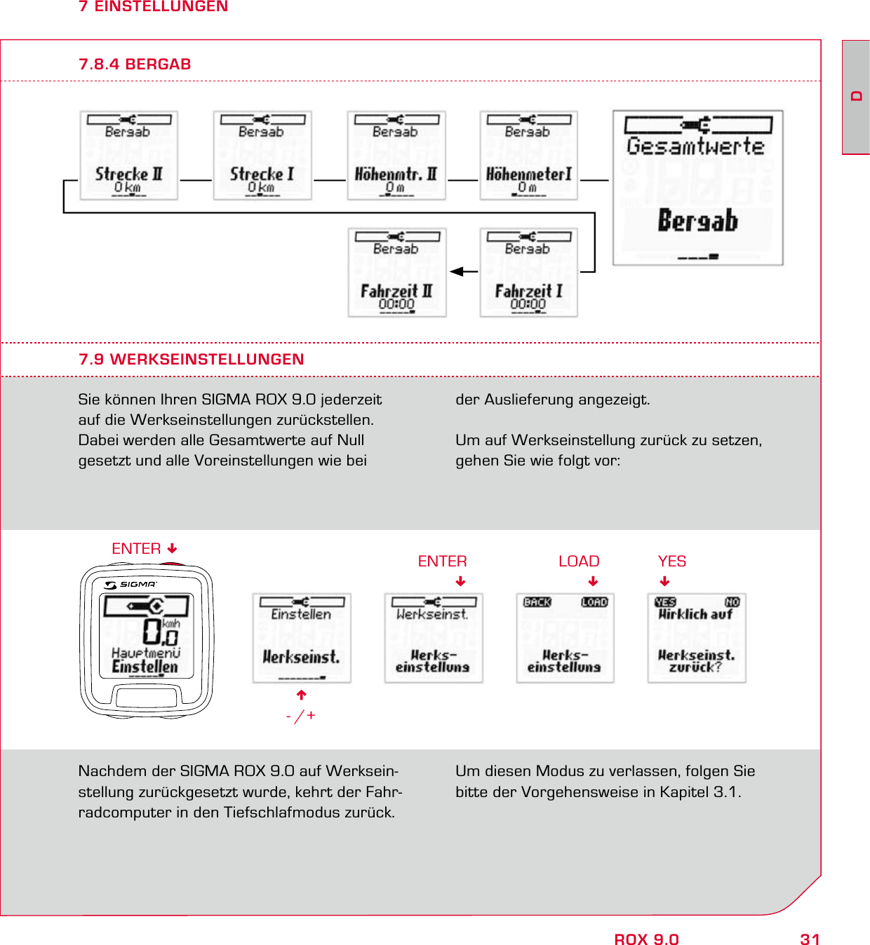 31DROX 9.07 EINSTELLUNGEN7.8.4 BERGAB7.9 WERKSEINSTELLUNGENSie können Ihren SIGMA ROX 9.0 jederzeit  auf die Werkseinstellungen zurückstellen.Dabei werden alle Gesamtwerte auf Null  gesetzt und alle Voreinstellungen wie bei  6- /+ENTERder Auslieferung angezeigt.Um auf Werkseinstellung zurück zu setzen, gehen Sie wie folgt vor:ENTER Nachdem der SIGMA ROX 9.0 auf Werksein-stellung zurückgesetzt wurde, kehrt der Fahr-radcomputer in den Tiefschlafmodus zurück.Um diesen Modus zu verlassen, folgen Sie bitte der Vorgehensweise in Kapitel 3.1.LOADYES