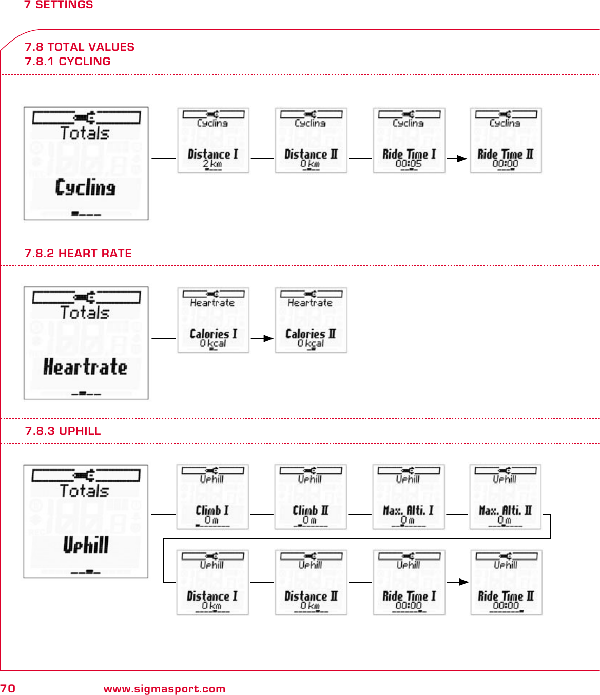 70 www.sigmasport.com7 SETTINGS7.8 TOTAL VALUES7.8.1 CYCLING7.8.2 HEART RATE7.8.3 UPHILL