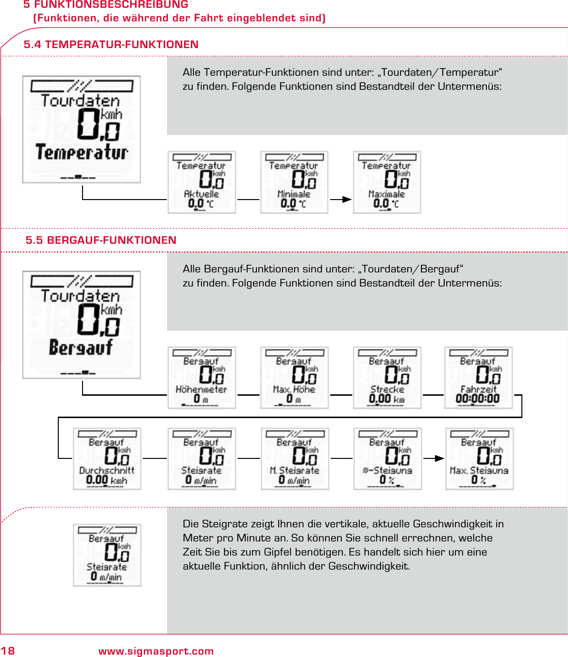 18 www.sigmasport.com5 FUNKTIONSBESCHREIBUNG    (Funktionen, die während der Fahrt eingeblendet sind)Alle Temperatur-Funktionen sind unter: „Tourdaten/Temperatur“ zu finden. Folgende Funktionen sind Bestandteil der Untermenüs:5.4 TEMPERATUR-FUNKTIONEN5.5 BERGAUF-FUNKTIONENAlle Bergauf-Funktionen sind unter: „Tourdaten/Bergauf“  zu finden. Folgende Funktionen sind Bestandteil der Untermenüs:Die Steigrate zeigt Ihnen die vertikale, aktuelle Geschwindigkeit in Meter pro Minute an. So können Sie schnell errechnen, welche Zeit Sie bis zum Gipfel benötigen. Es handelt sich hier um eine aktuelle Funktion, ähnlich der Geschwindigkeit.