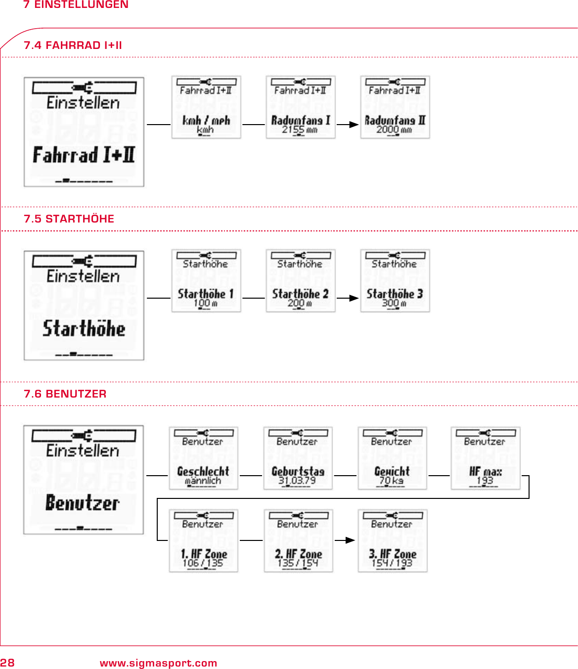 28 www.sigmasport.com7 EINSTELLUNGEN7.5 STARTHÖHE7.4 FAHRRAD I+II7.6 BENUTZER