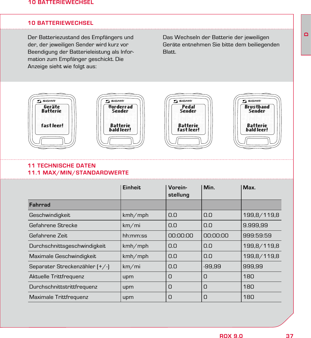 37DROX 9.010 BATTERIEWECHSELDer Batteriezustand des Empfängers und  der, der jeweiligen Sender wird kurz vor  Beendigung der Batterieleistung als Infor-mation zum Empfänger geschickt. Die  Anzeige sieht wie folgt aus:10 BATTERIEWECHSELDas Wechseln der Batterie der jeweiligen Geräte entnehmen Sie bitte dem beiliegenden Blatt.11 TECHNISCHE DATEN11.1 MAX/MIN/STANDARDWERTE Einheit Vorein- Min. Max.  stellungFahrrad     Geschwindigkeit kmh/mph 0.0 0.0 199,8/119,8Gefahrene Strecke  km/mi  0.0  0.0  9.999,99Gefahrene Zeit  hh:mm:ss  00:00:00  00:00:00  999:59:59Durchschnittsgeschwindigkeit kmh/mph  0.0  0.0  199,8/119,8Maximale Geschwindigkeit  kmh/mph  0.0  0.0  199,8/119,8Separater Streckenzähler (+/-)  km/mi  0.0  -99,99  999,99Aktuelle Trittfrequenz  upm  0  0  180Durchschnittstrittfrequenz upm  0  0  180Maximale Trittfrequenz  upm  0  0  180