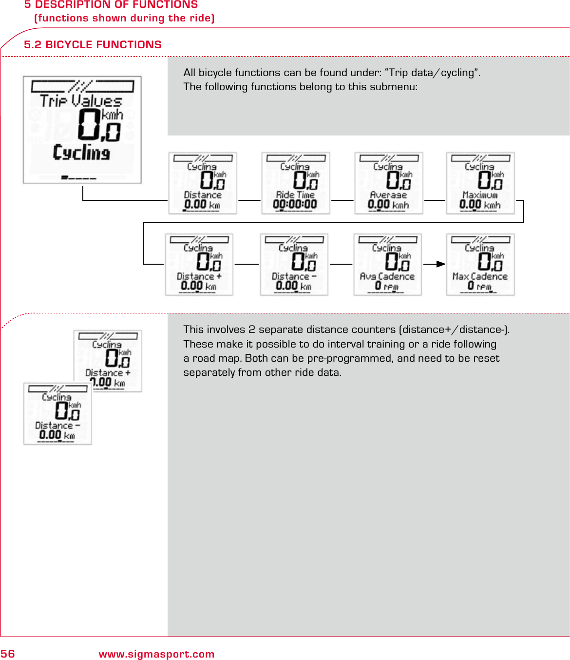 56 www.sigmasport.com5 DESCRIPTION OF FUNCTIONS    (functions shown during the ride)All bicycle functions can be found under: “Trip data/cycling”.  The following functions belong to this submenu:This involves 2 separate distance counters (distance+/distance-). These make it possible to do interval training or a ride following a road map. Both can be pre-programmed, and need to be reset separately from other ride data.5.2 BICYCLE FUNCTIONS
