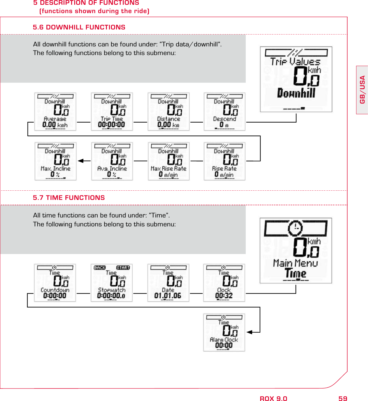 59GB/USAROX 9.05 DESCRIPTION OF FUNCTIONS    (functions shown during the ride)All downhill functions can be found under: “Trip data/downhill”.The following functions belong to this submenu:5.6 DOWNHILL FUNCTIONS5.7 TIME FUNCTIONSAll time functions can be found under: “Time”.The following functions belong to this submenu: