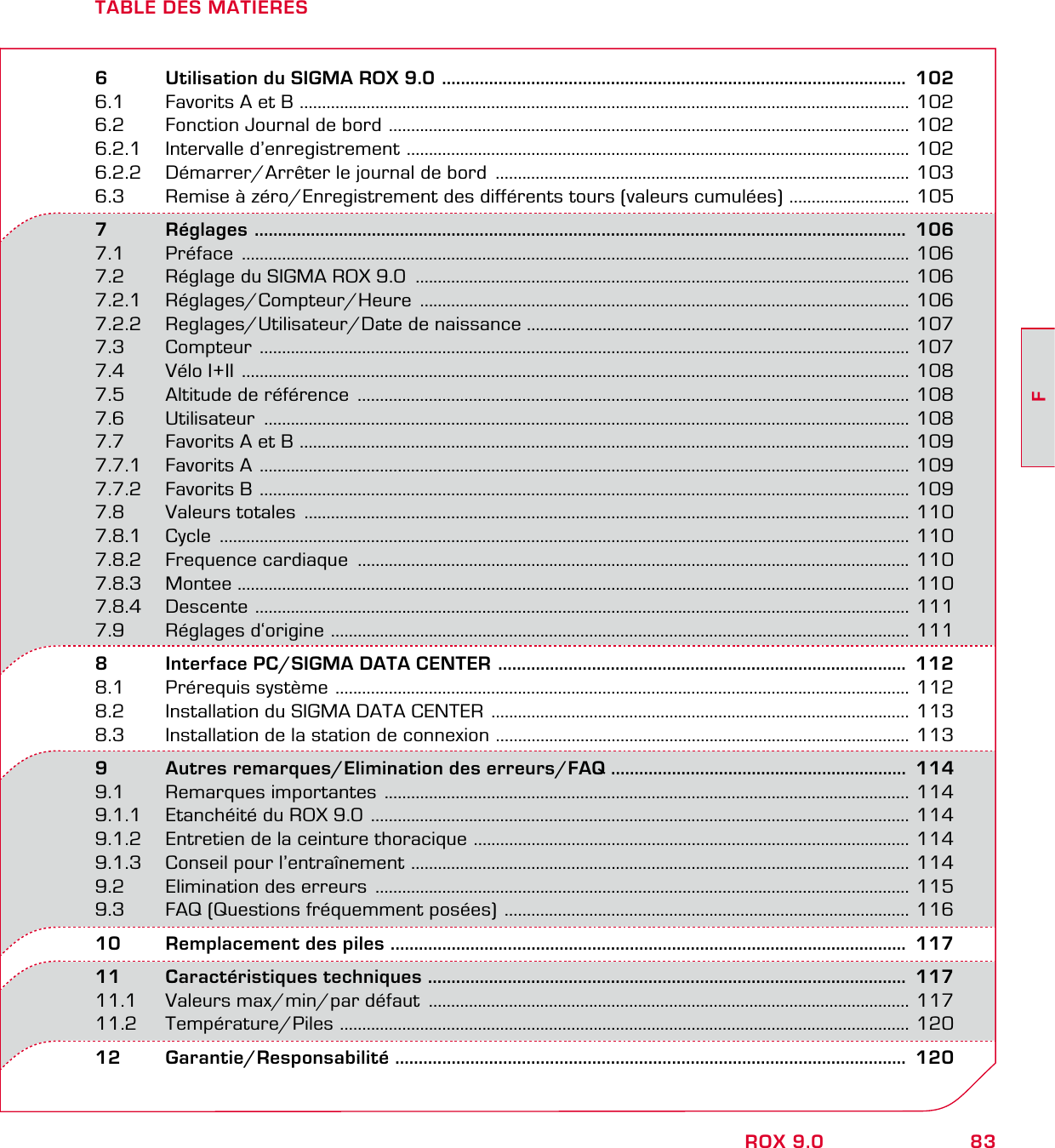 83FROX 9.0TABLE DES MATIERES6   Utilisation du SIGMA ROX 9.0  ...................................................................................................  1026.1  Favorits A et B  ......................................................................................................................................... 1026.2  Fonction Journal de bord  ..................................................................................................................... 1026.2.1  Intervalle d’enregistrement  ................................................................................................................. 1026.2.2  Démarrer/Arrêter le journal de bord  ............................................................................................. 1036.3  Remise à zéro/Enregistrement des différents tours (valeurs cumulées)  ........................... 1057       Réglages  ...........................................................................................................................................  1067.1 Préface  ...................................................................................................................................................... 1067.2  Réglage du SIGMA ROX 9.0  ............................................................................................................... 1067.2.1 Réglages/Compteur/Heure  .............................................................................................................. 1067.2.2  Reglages/Utilisateur/Date de naissance ...................................................................................... 1077.3 Compteur  .................................................................................................................................................. 1077.4  Vélo I+II  ...................................................................................................................................................... 1087.5  Altitude de référence  ............................................................................................................................ 1087.6 Utilisateur  ................................................................................................................................................. 1087.7  Favorits A et B  ......................................................................................................................................... 1097.7.1  Favorits A  .................................................................................................................................................. 1097.7.2  Favorits B  .................................................................................................................................................. 1097.8       Valeurs totales  ........................................................................................................................................ 1107.8.1 Cycle  ........................................................................................................................................................... 1107.8.2  Frequence cardiaque  ............................................................................................................................ 1107.8.3 Montee ....................................................................................................................................................... 1107.8.4 Descente  ................................................................................................................................................... 1117.9       Réglages d‘origine  .................................................................................................................................. 1118   Interface PC/SIGMA DATA CENTER  .......................................................................................  1128.1  Prérequis système  ................................................................................................................................. 1128.2  Installation du SIGMA DATA CENTER  .............................................................................................. 1138.3  Installation de la station de connexion  ............................................................................................. 1139   Autres remarques/Elimination des erreurs/FAQ ...............................................................  1149.1  Remarques importantes  ...................................................................................................................... 1149.1.1  Etanchéité du ROX 9.0  ......................................................................................................................... 1149.1.2  Entretien de la ceinture thoracique  .................................................................................................. 1149.1.3  Conseil pour l’entraînement  ................................................................................................................ 1149.2  Elimination des erreurs  ........................................................................................................................ 1159.3  FAQ (Questions fréquemment posées)  ........................................................................................... 11610  Remplacement des piles  ..............................................................................................................  11711  Caractéristiques techniques  ......................................................................................................  11711.1  Valeurs max/min/par défaut  ............................................................................................................ 11711.2 Température/Piles  ................................................................................................................................ 12012 Garantie/Responsabilité  .............................................................................................................  120