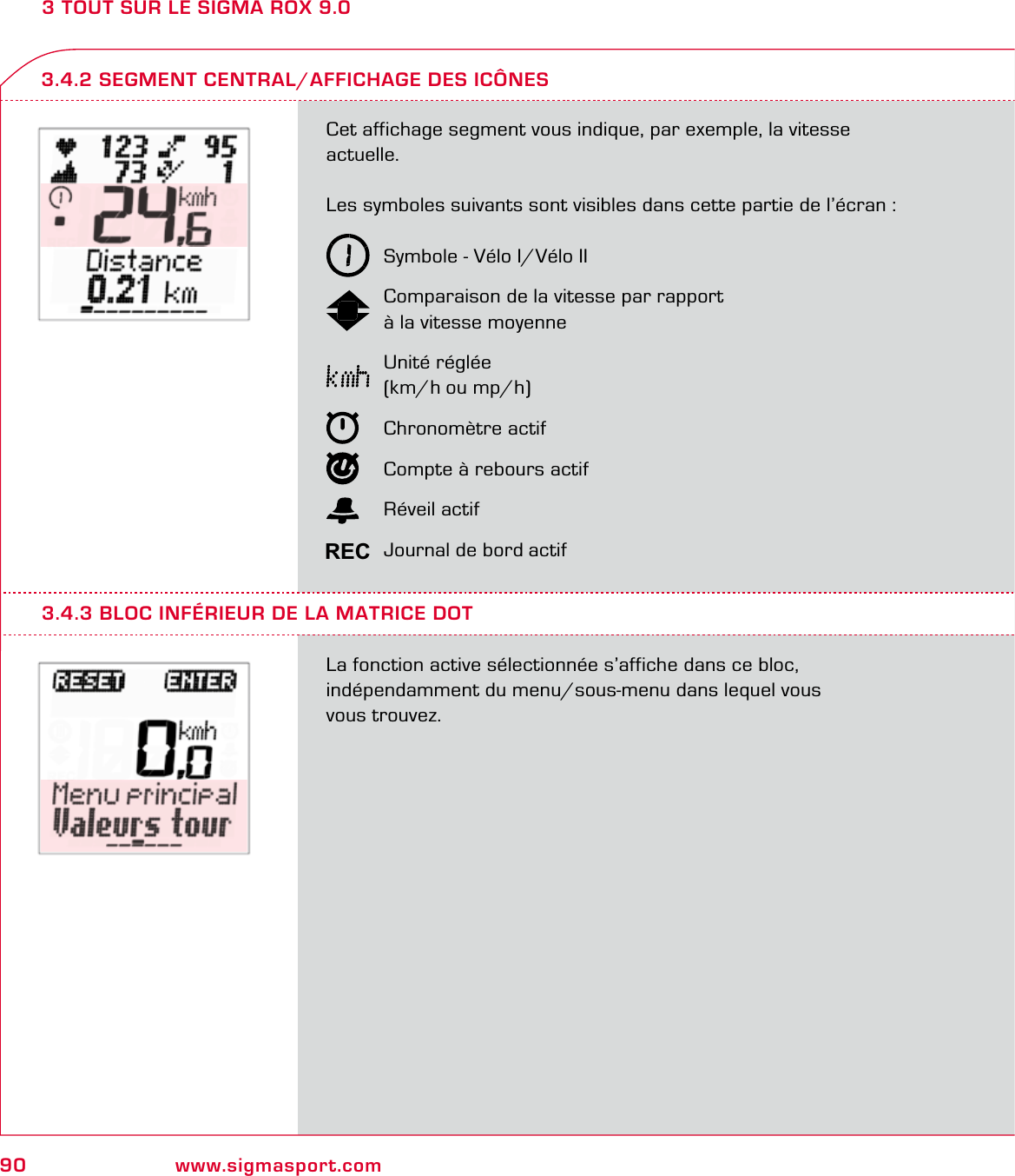 90 www.sigmasport.com3 TOUT SUR LE SIGMA ROX 9.0Cet affichage segment vous indique, par exemple, la vitesse  actuelle. Les symboles suivants sont visibles dans cette partie de l’écran :   Symbole - Vélo I/Vélo II  Comparaison de la vitesse par rapport   à la vitesse moyenne Unité réglée   (km/h ou mp/h) Chronomètre actif  Compte à rebours actif Réveil actif  Journal de bord actifLa fonction active sélectionnée s’affiche dans ce bloc,  indépendamment du menu/sous-menu dans lequel vous  vous trouvez.3.4.2 SEGMENT CENTRAL/AFFICHAGE DES ICÔNES3.4.3 BLOC INFÉRIEUR DE LA MATRICE DOTREC