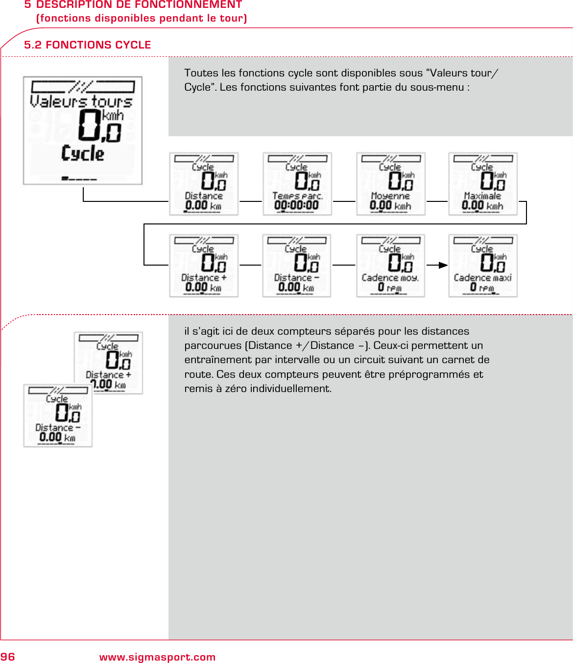 96 www.sigmasport.com5 DESCRIPTION DE FONCTIONNEMENT   (fonctions disponibles pendant le tour)Toutes les fonctions cycle sont disponibles sous “Valeurs tour/Cycle”. Les fonctions suivantes font partie du sous-menu :il s’agit ici de deux compteurs séparés pour les distances  parcourues (Distance +/Distance –). Ceux-ci permettent un  entraînement par intervalle ou un circuit suivant un carnet de  route. Ces deux compteurs peuvent être préprogrammés et  remis à zéro individuellement.5.2 FONCTIONS CYCLE