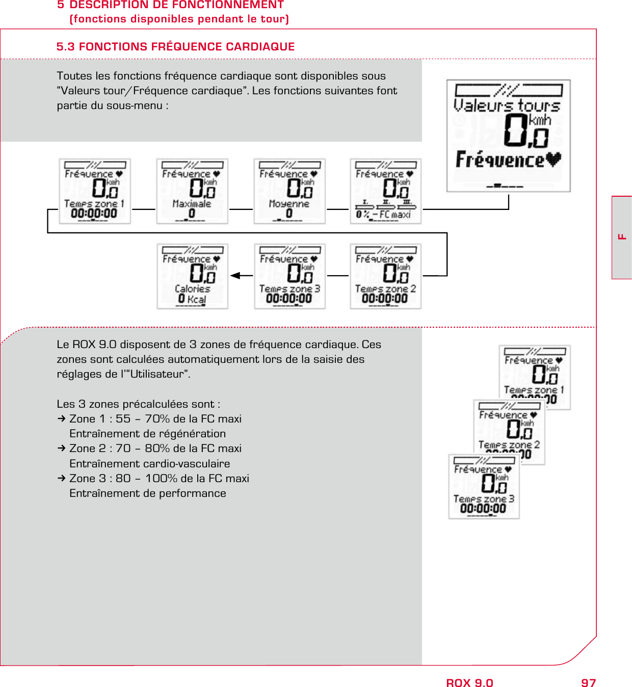 97FROX 9.05 DESCRIPTION DE FONCTIONNEMENT   (fonctions disponibles pendant le tour)Toutes les fonctions fréquence cardiaque sont disponibles sous “Valeurs tour/Fréquence cardiaque”. Les fonctions suivantes font partie du sous-menu :5.3 FONCTIONS FRÉQUENCE CARDIAQUELe ROX 9.0 disposent de 3 zones de fréquence cardiaque. Ces zones sont calculées automatiquement lors de la saisie des réglages de l’“Utilisateur”.Les 3 zones précalculées sont :   3Zone 1 : 55 – 70% de la FC maxi  Entraînement de régénération3Zone 2 : 70 – 80% de la FC maxi Entraînement cardio-vasculaire3Zone 3 : 80 – 100% de la FC maxi  Entraînement de performance