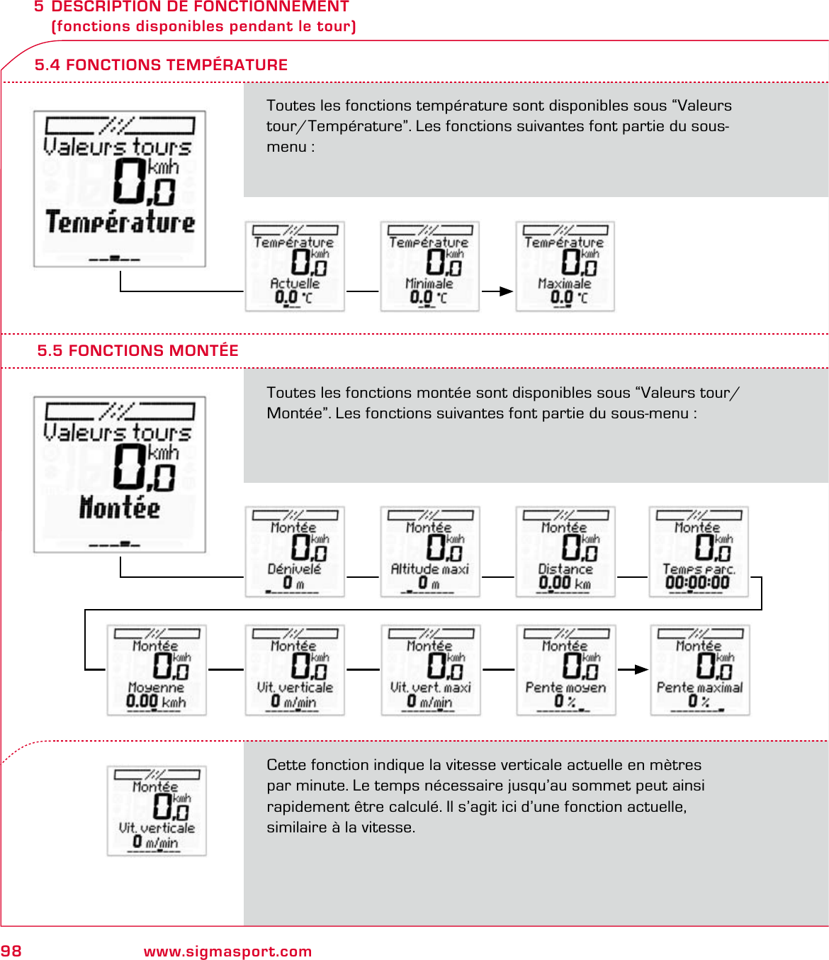 98 www.sigmasport.com5 DESCRIPTION DE FONCTIONNEMENT   (fonctions disponibles pendant le tour)Toutes les fonctions température sont disponibles sous “Valeurs tour/Température”. Les fonctions suivantes font partie du sous-menu :5.4 FONCTIONS TEMPÉRATURE5.5 FONCTIONS MONTÉEToutes les fonctions montée sont disponibles sous “Valeurs tour/Montée”. Les fonctions suivantes font partie du sous-menu :Cette fonction indique la vitesse verticale actuelle en mètres  par minute. Le temps nécessaire jusqu’au sommet peut ainsi  rapidement être calculé. Il s’agit ici d’une fonction actuelle,  similaire à la vitesse.