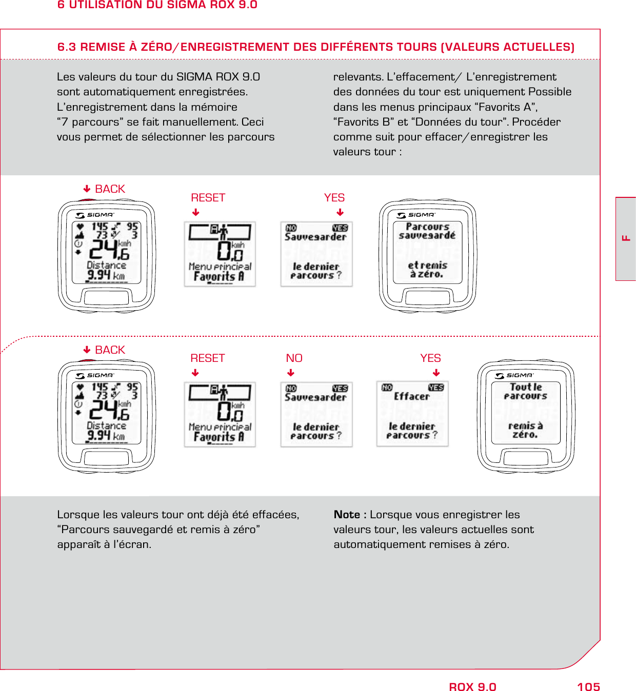 105FROX 9.06 UTILISATION DU SIGMA ROX 9.06.3 REMISE À ZÉRO/ENREGISTREMENT DES DIFFÉRENTS TOURS (VALEURS ACTUELLES)YESRESETLes valeurs du tour du SIGMA ROX 9.0  sont automatiquement enregistrées. L’enregistrement dans la mémoire  “7 parcours” se fait manuellement. Ceci vous permet de sélectionner les parcours relevants. L’effacement/ L’enregistrement des données du tour est uniquement Possible dans les menus principaux “Favorits A”, “Favorits B” et “Données du tour”. Procéder comme suit pour effacer/enregistrer les valeurs tour :Lorsque les valeurs tour ont déjà été effacées, “Parcours sauvegardé et remis à zéro”  apparaît à l’écran.Note : Lorsque vous enregistrer les  valeurs tour, les valeurs actuelles sont  automatiquement remises à zéro.RESET BACKNOYES BACK