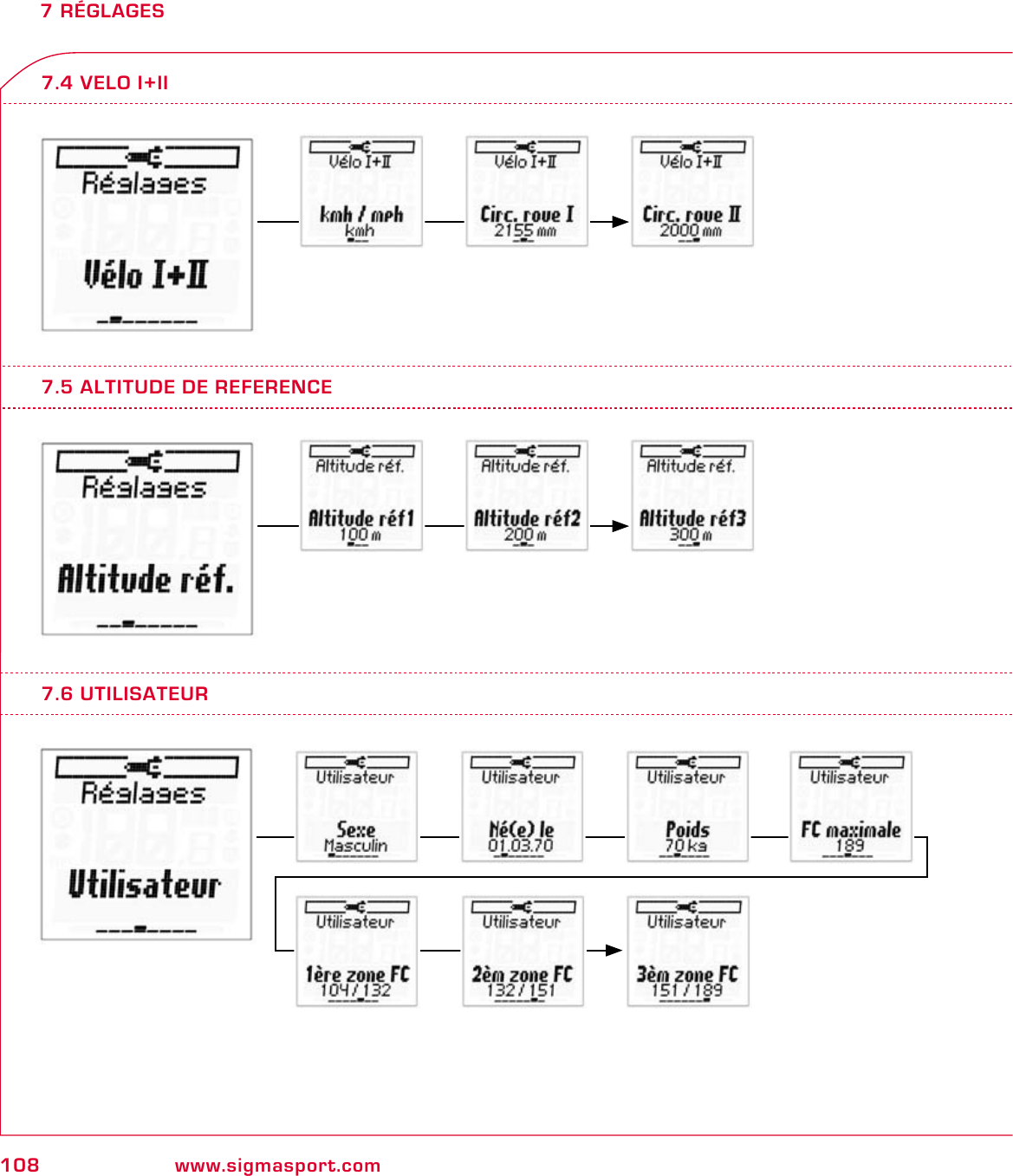 108 www.sigmasport.com7 RÉGLAGES7.5 ALTITUDE DE REFERENCE7.4 VELO I+II7.6 UTILISATEUR