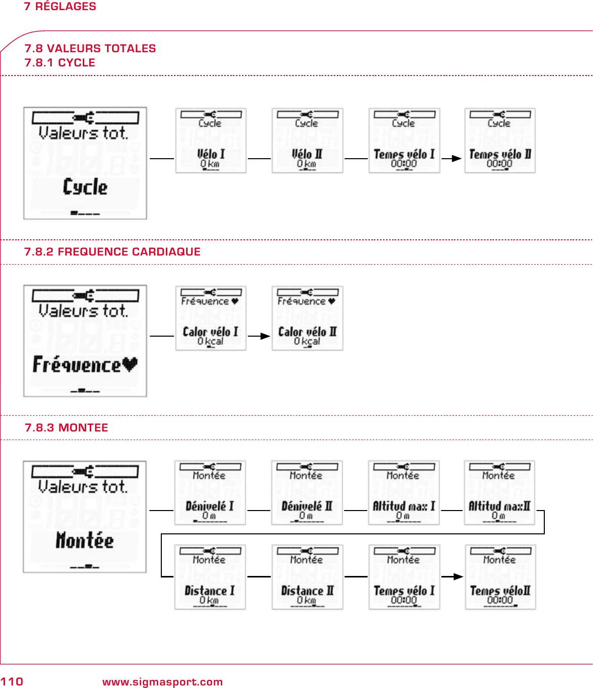 110 www.sigmasport.com7 RÉGLAGES7.8 VALEURS TOTALES7.8.1 CYCLE7.8.2 FREQUENCE CARDIAQUE7.8.3 MONTEE