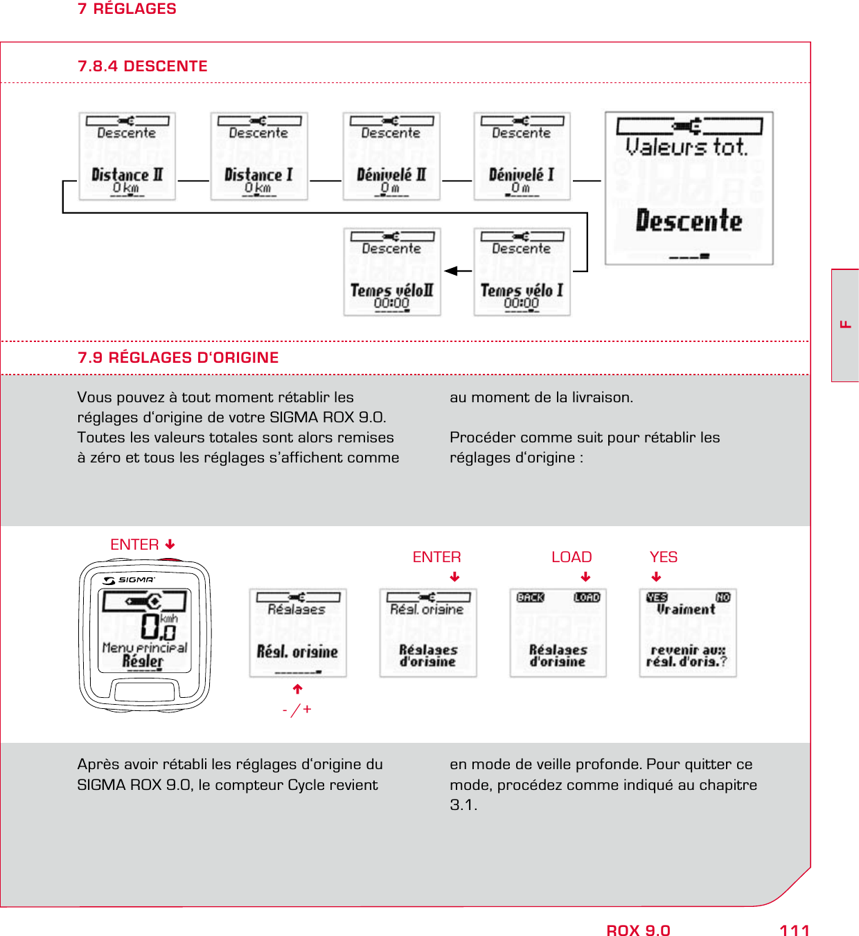 111FROX 9.07 RÉGLAGES7.8.4 DESCENTE7.9 RÉGLAGES D‘ORIGINEVous pouvez à tout moment rétablir les réglages d‘origine de votre SIGMA ROX 9.0. Toutes les valeurs totales sont alors remises à zéro et tous les réglages s’affichent comme 6- /+ENTERau moment de la livraison.Procéder comme suit pour rétablir les réglages d‘origine :ENTER Après avoir rétabli les réglages d‘origine du SIGMA ROX 9.0, le compteur Cycle revient en mode de veille profonde. Pour quitter ce mode, procédez comme indiqué au chapitre 3.1.LOADYES