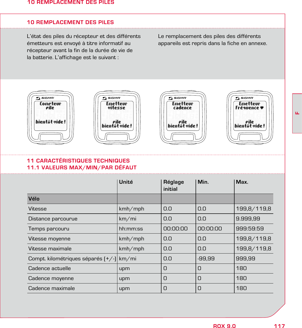 117FROX 9.010 REMPLACEMENT DES PILESL’état des piles du récepteur et des différents émetteurs est envoyé à titre informatif au récepteur avant la fin de la durée de vie de  la batterie. L’affichage est le suivant :10 REMPLACEMENT DES PILESLe remplacement des piles des différents appareils est repris dans la fiche en annexe.11 CARACTÉRISTIQUES TECHNIQUES11.1 VALEURS MAX/MIN/PAR DÉFAUT Unité Réglage Min. Max.  initialVélo     Vitesse kmh/mph 0.0 0.0 199,8/119,8Distance parcourue  km/mi  0.0  0.0  9.999,99Temps parcouru  hh:mm:ss  00:00:00  00:00:00  999:59:59Vitesse moyenne  kmh/mph  0.0  0.0  199,8/119,8Vitesse maximale  kmh/mph  0.0  0.0  199,8/119,8Compt. kilométriques séparés (+/-)  km/mi  0.0  -99,99  999,99Cadence actuelle  upm  0  0  180Cadence moyenne  upm  0  0  180Cadence maximale  upm  0  0  180