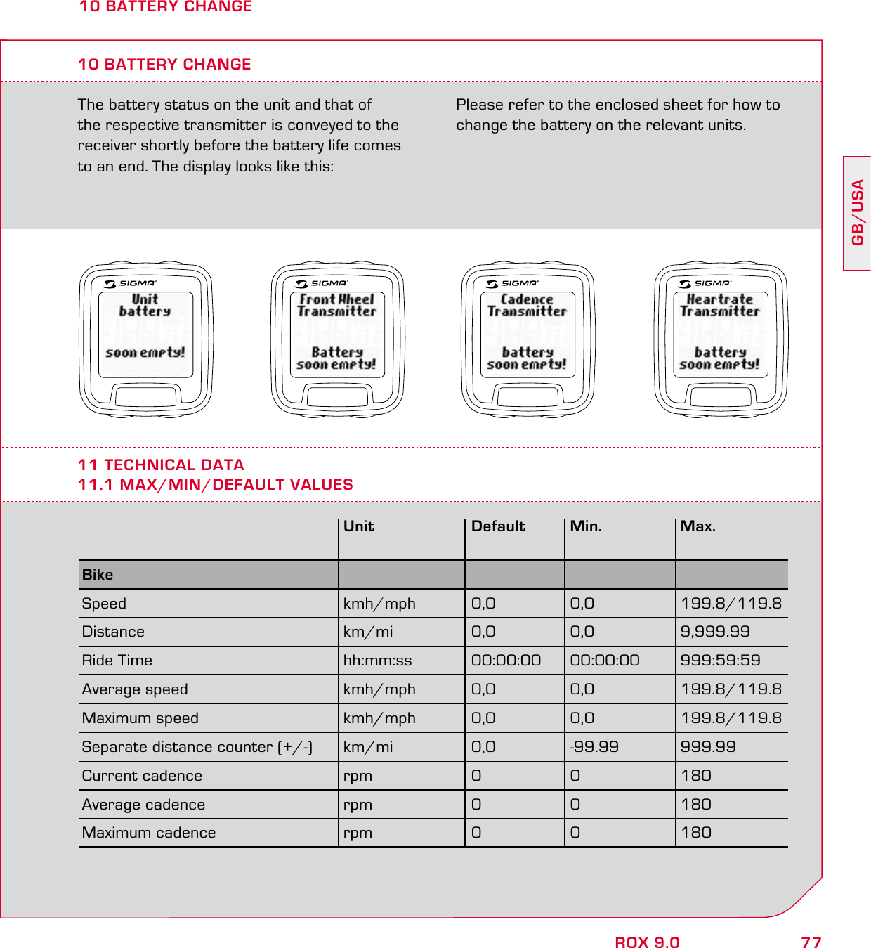 77GB/USAROX 9.010 BATTERY CHANGEThe battery status on the unit and that of the respective transmitter is conveyed to the receiver shortly before the battery life comes to an end. The display looks like this:10 BATTERY CHANGEPlease refer to the enclosed sheet for how to change the battery on the relevant units.11 TECHNICAL DATA11.1 MAX/MIN/DEFAULT VALUES Unit Default Min. Max.  Bike     Speed kmh/mph 0,0 0,0 199.8/119.8Distance km/mi 0,0 0,0 9,999.99Ride Time  hh:mm:ss  00:00:00  00:00:00  999:59:59Average speed  kmh/mph  0,0  0,0  199.8/119.8Maximum speed  kmh/mph  0,0  0,0  199.8/119.8Separate distance counter (+/-)  km/mi  0,0  -99.99  999.99Current cadence  rpm  0  0  180Average cadence  rpm  0  0  180Maximum cadence  rpm  0  0  180